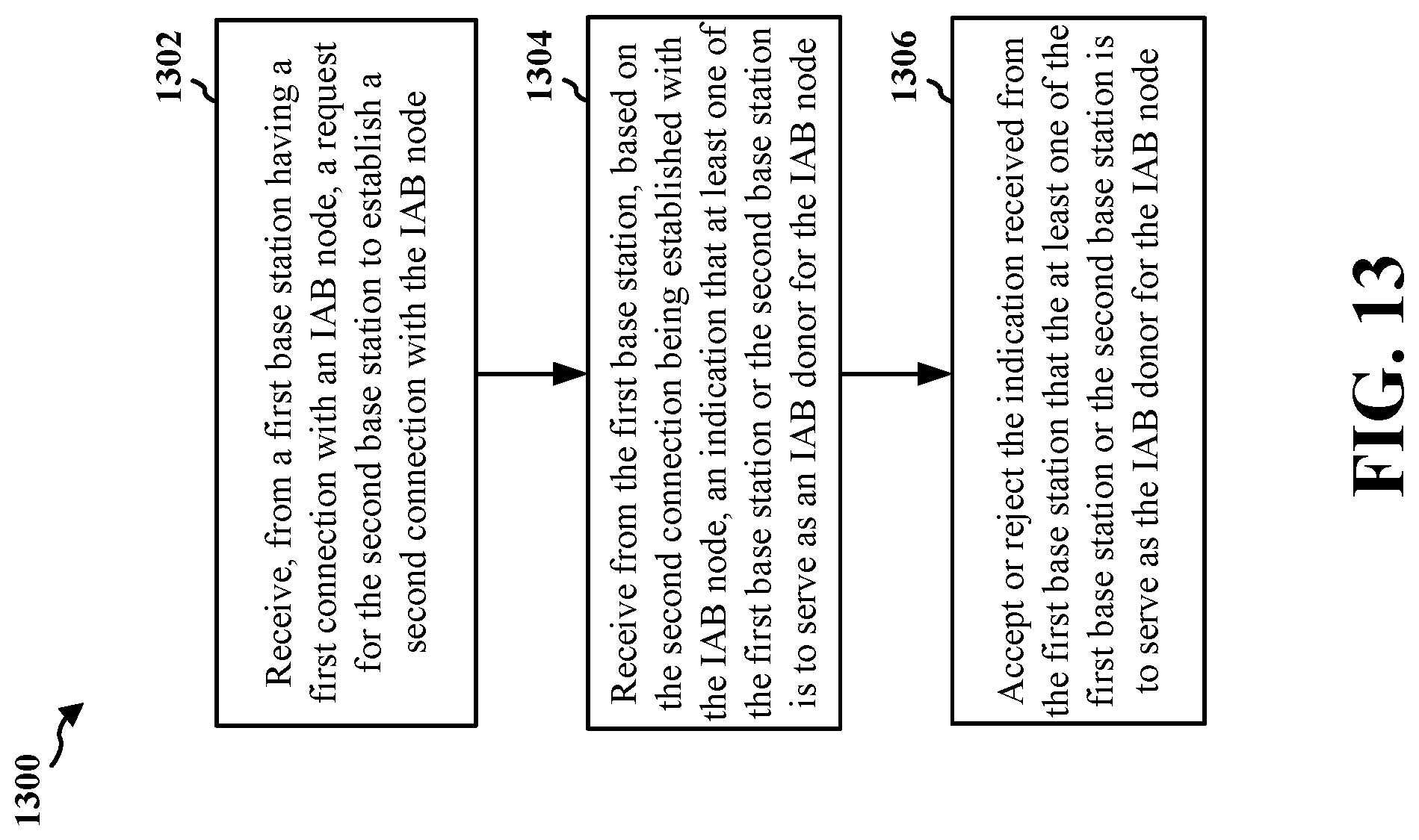Patent US12108473 Figure 13 – Modes of simultaneous connectivity in integrated access and backhaul