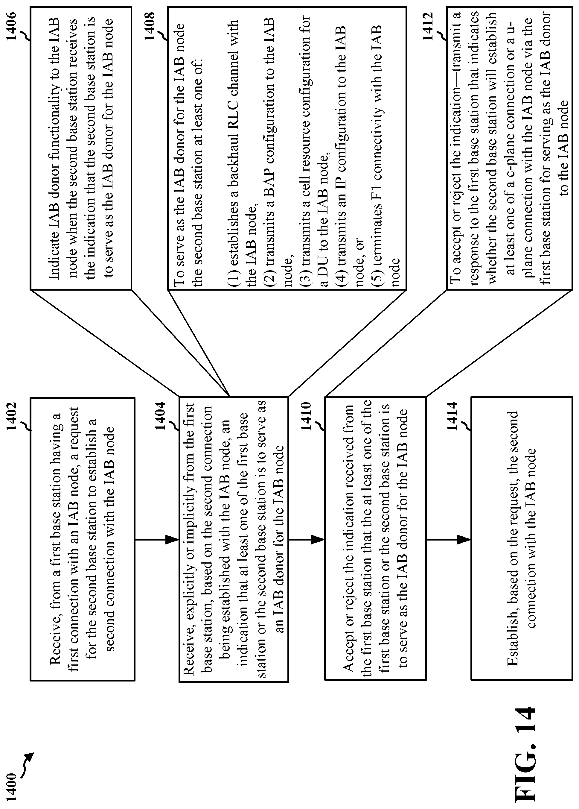 Patent US12108473 Figure 14 – Modes of simultaneous connectivity in integrated access and backhaul