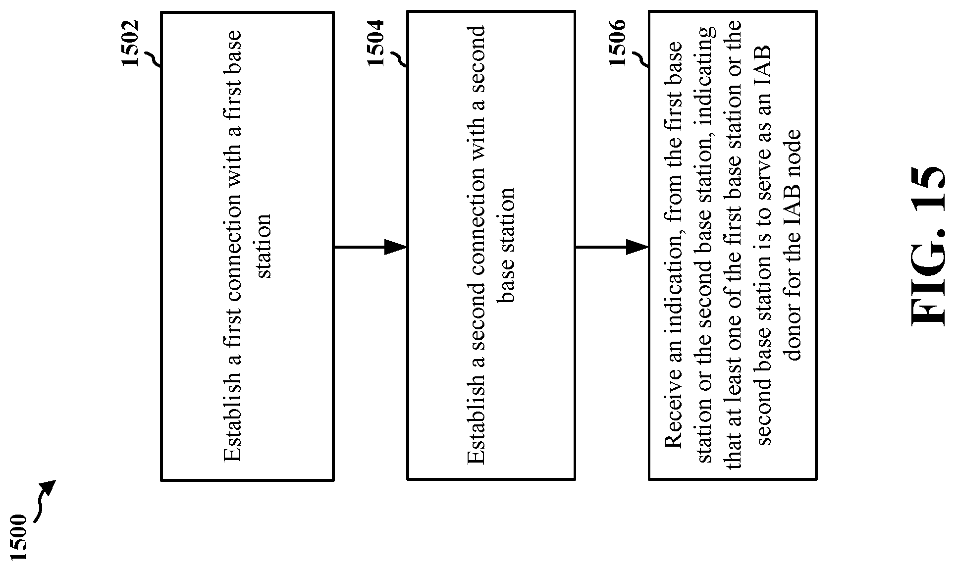 Patent US12108473 Figure 15 – Modes of simultaneous connectivity in integrated access and backhaul
