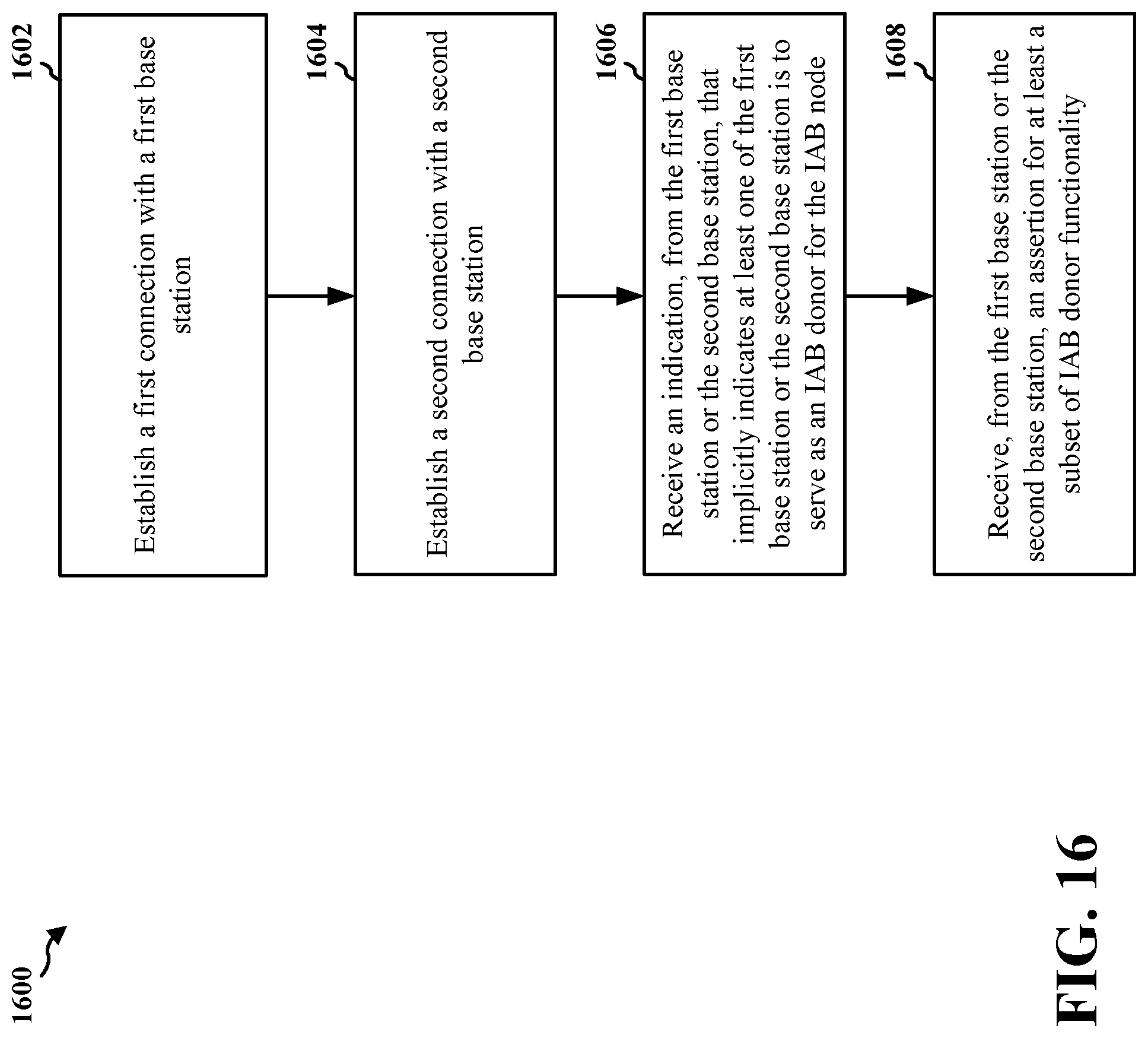 Patent US12108473 Figure 16 – Modes of simultaneous connectivity in integrated access and backhaul