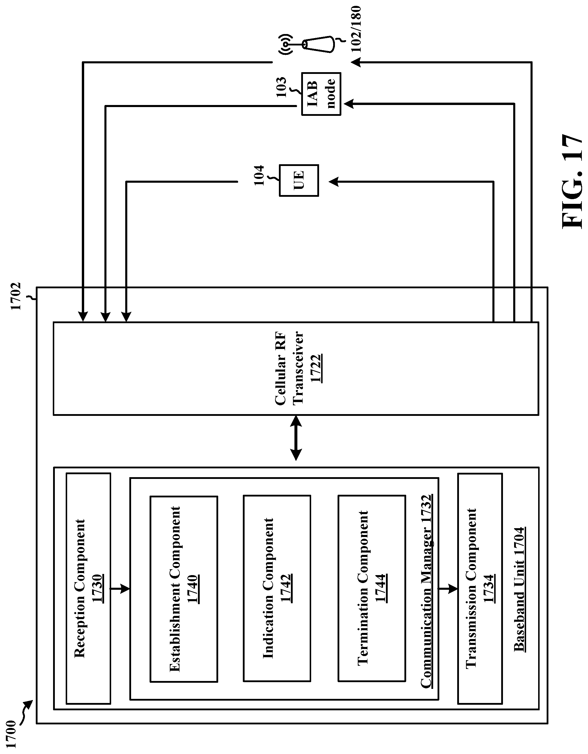Patent US12108473 Figure 17 – Modes of simultaneous connectivity in integrated access and backhaul
