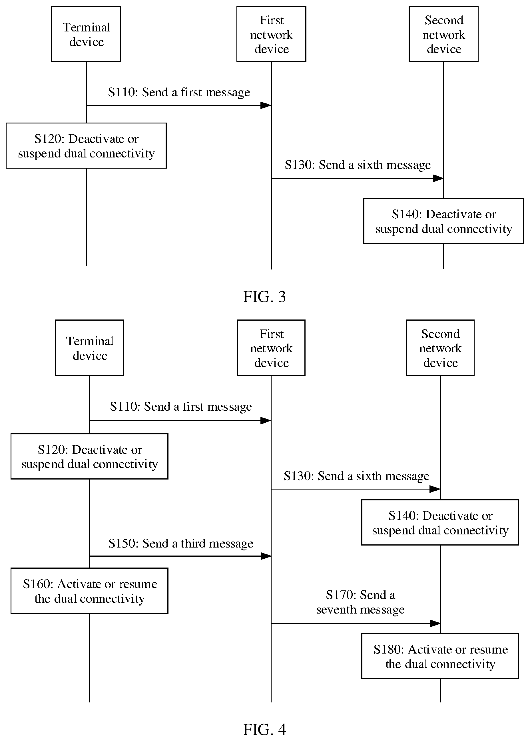 Patent US12108474 Figure 2 – Dual connectivity management method and communications apparatus