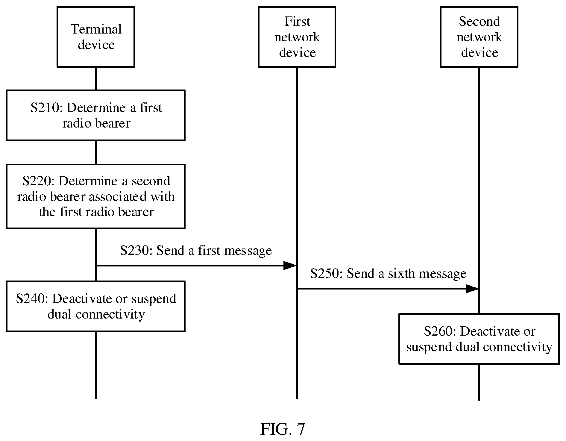 Patent US12108474 Figure 4 – Dual connectivity management method and communications apparatus
