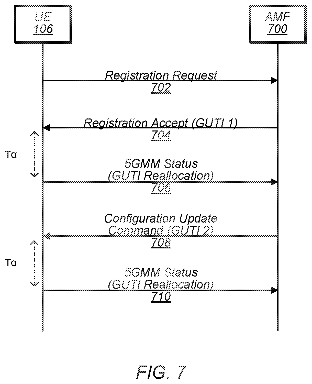 Patent US12108475 Figure 6 – Apparatus, system, and method for performing GUTI reallocation