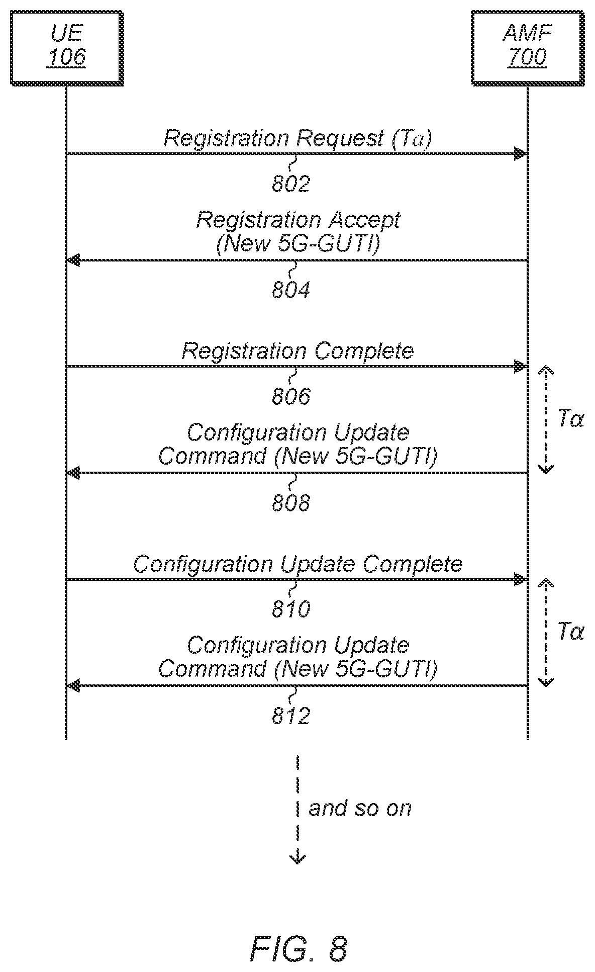 Patent US12108475 Figure 7 – Apparatus, system, and method for performing GUTI reallocation
