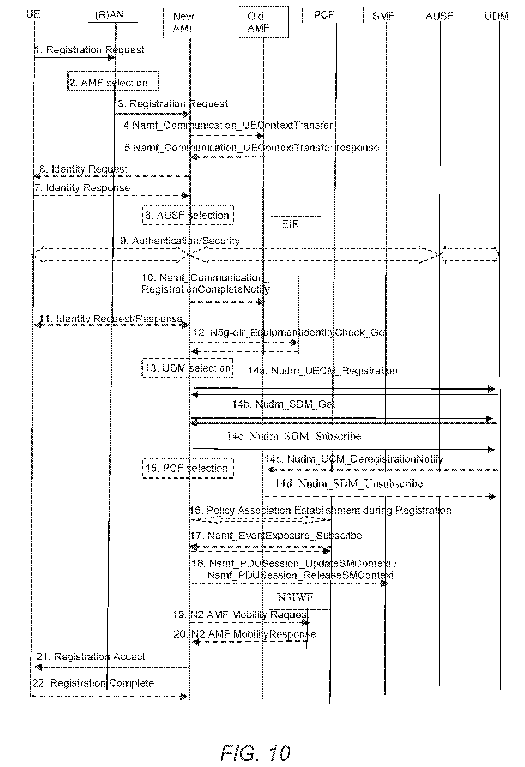 Patent US12108475 Figure 9 – Apparatus, system, and method for performing GUTI reallocation