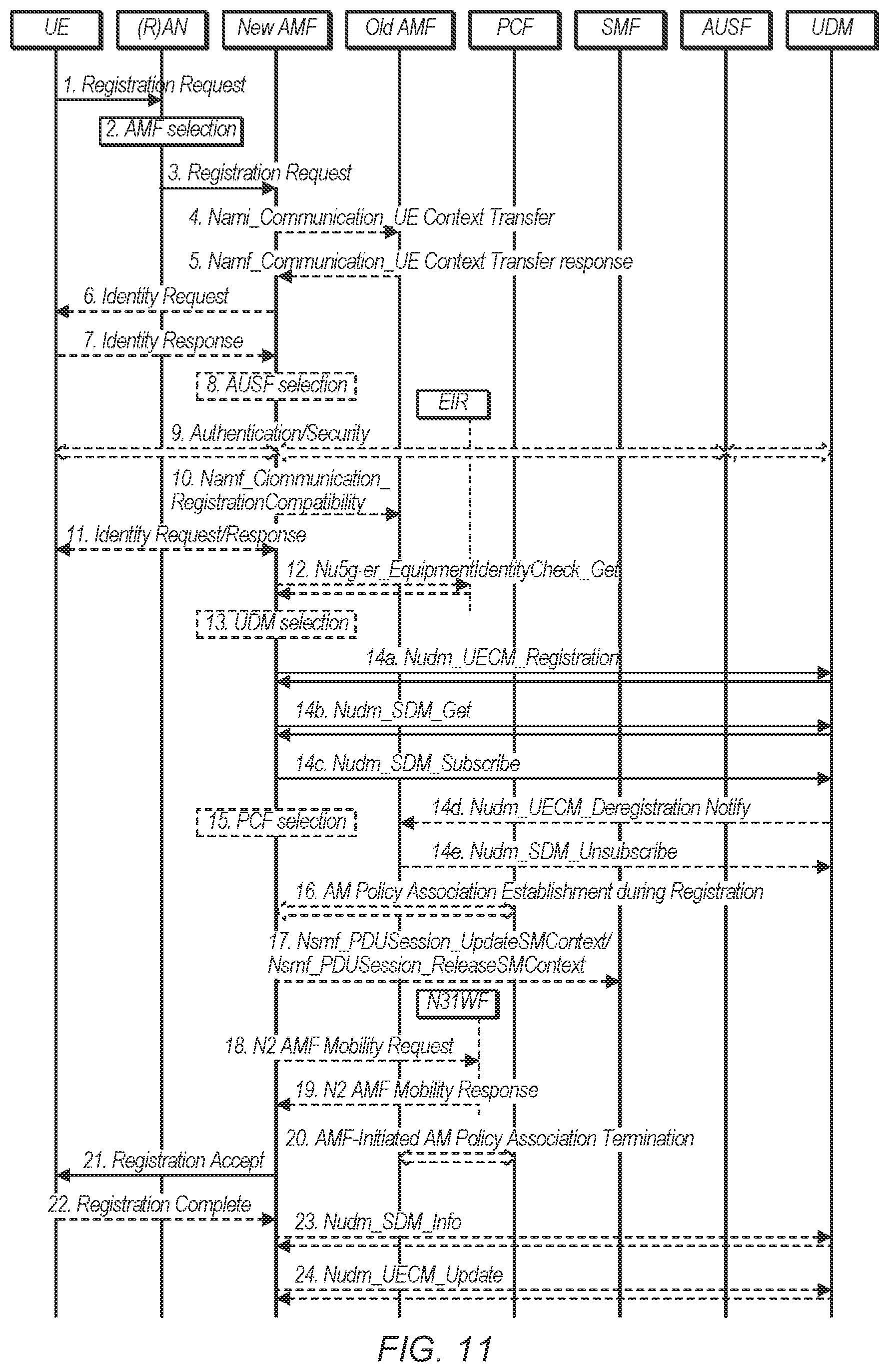 Patent US12108475 Figure 10 – Apparatus, system, and method for performing GUTI reallocation