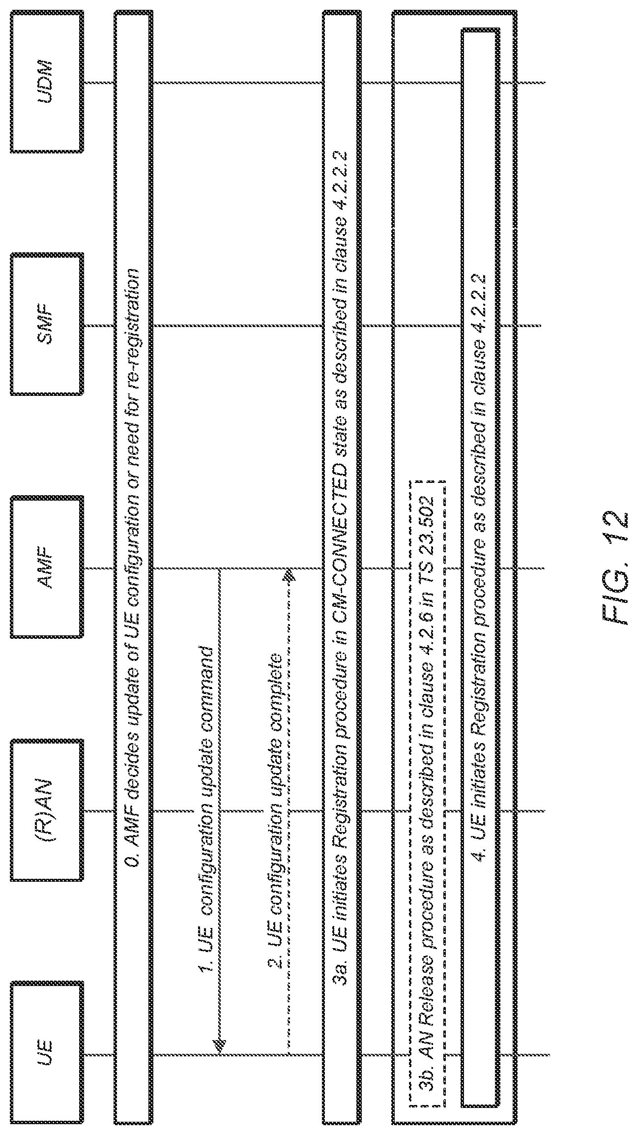 Patent US12108475 Figure 11 – Apparatus, system, and method for performing GUTI reallocation