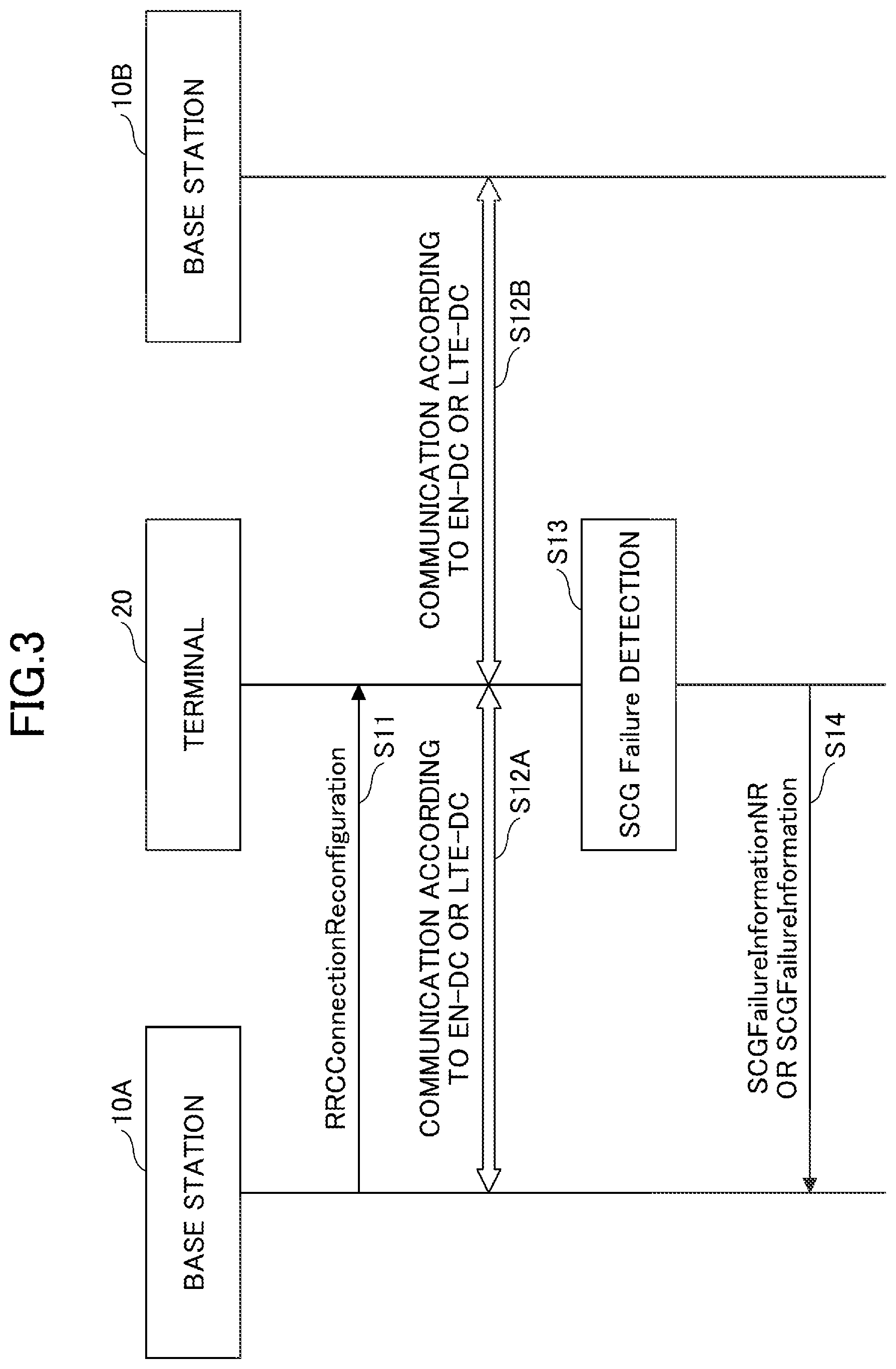 Patent US12108476 Figure 3 – Terminal and base station
