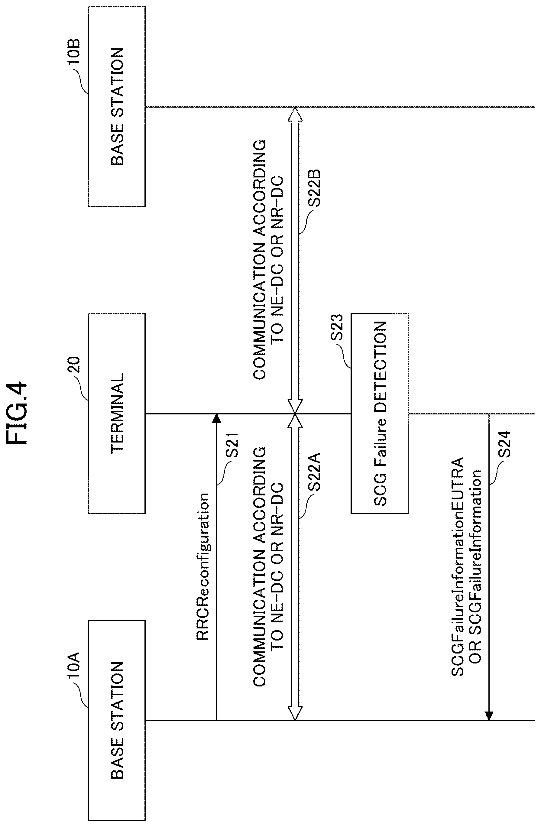 Patent US12108476 Figure 4 – Terminal and base station