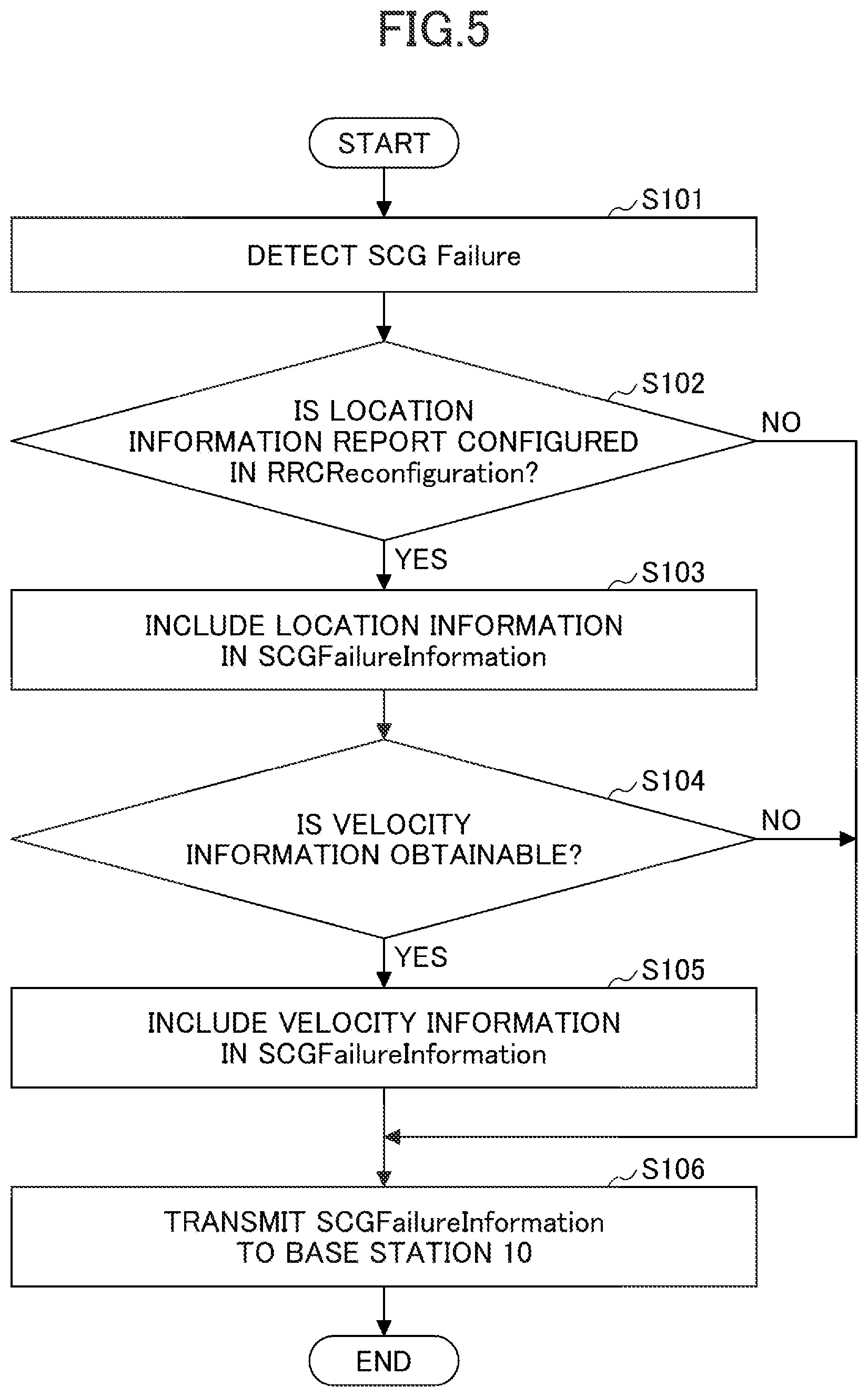 Patent US12108476 Figure 5 – Terminal and base station