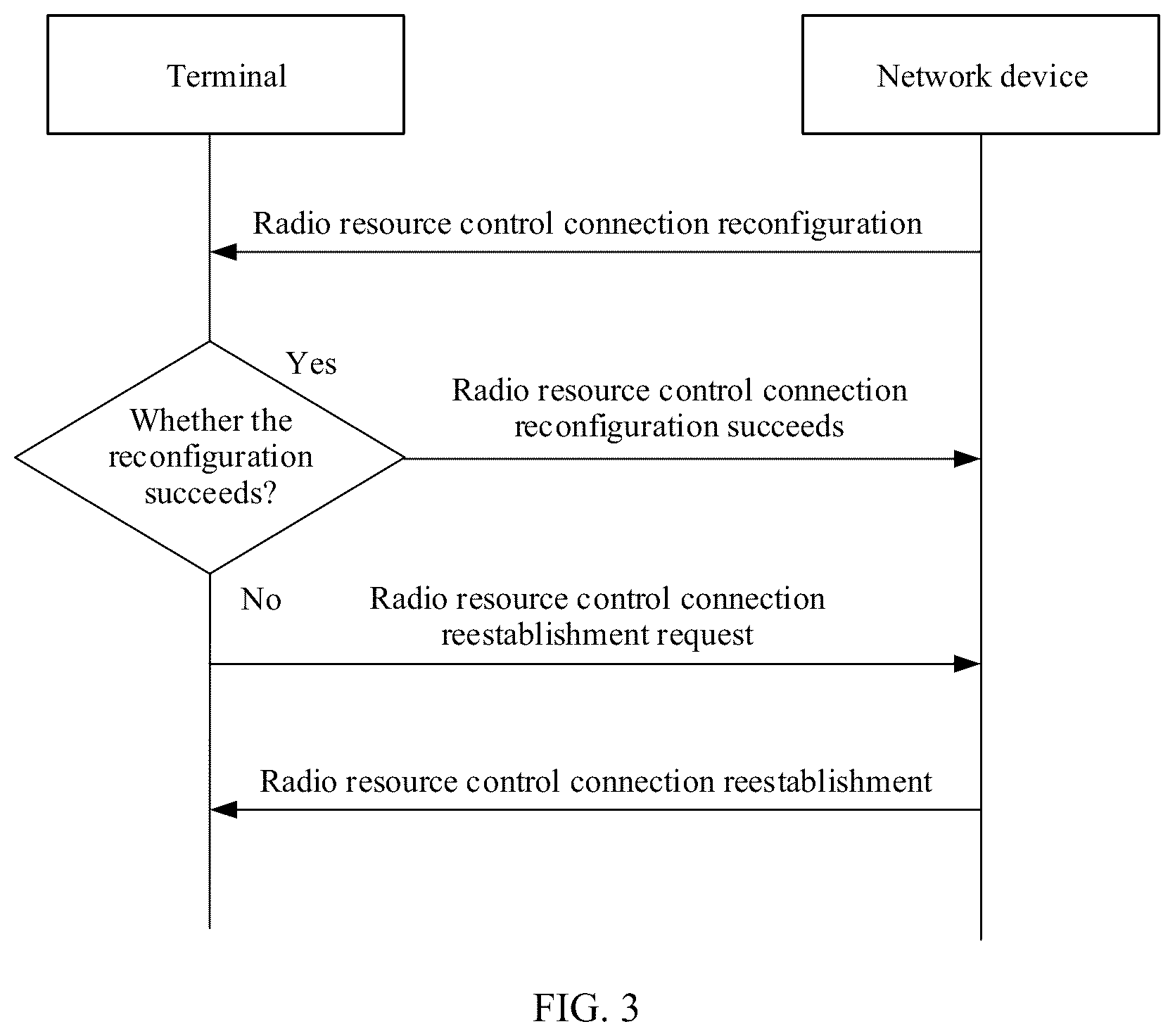 Patent US12108477 Figure 2 – Wireless communication method, apparatus, and system