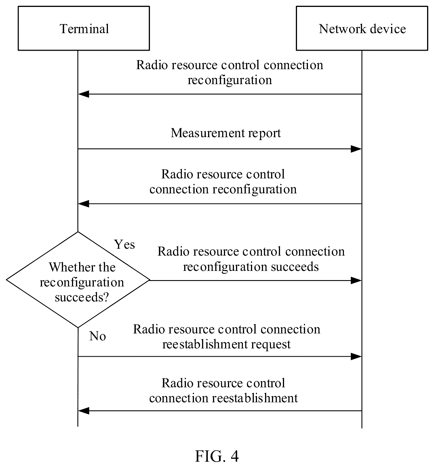 Patent US12108477 Figure 3 – Wireless communication method, apparatus, and system