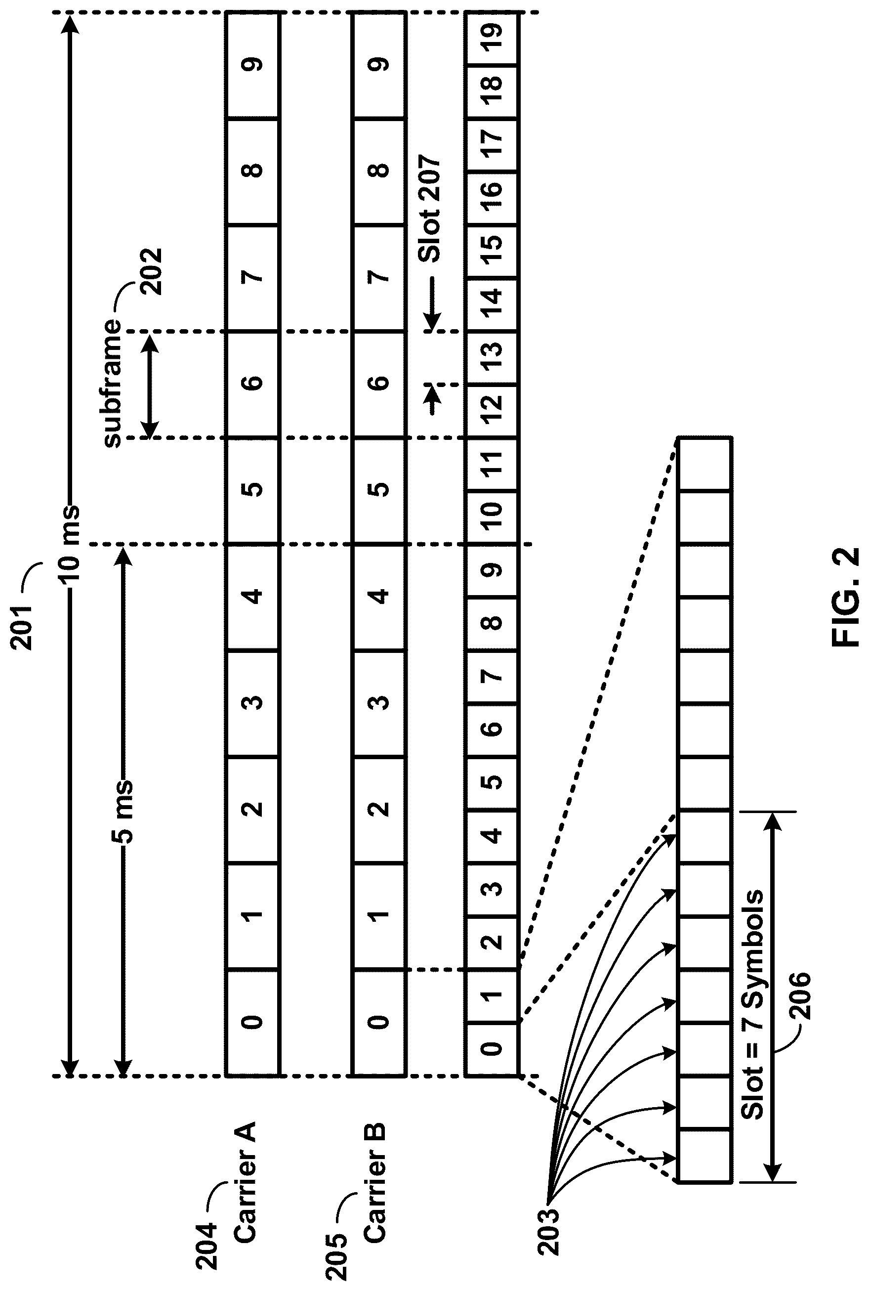 Patent US12108478 Figure 2 – Downlink beam failure recovery