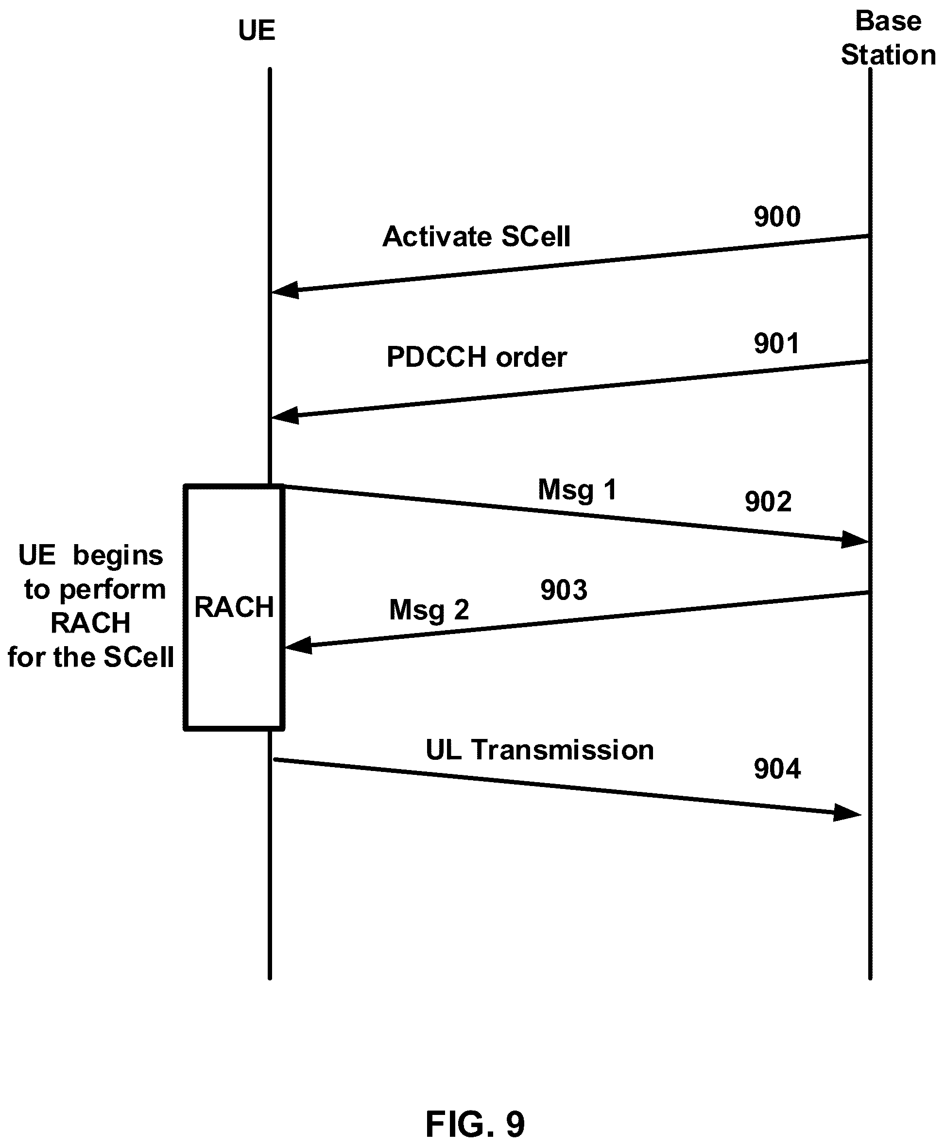 Patent US12108478 Figure 9 – Downlink beam failure recovery