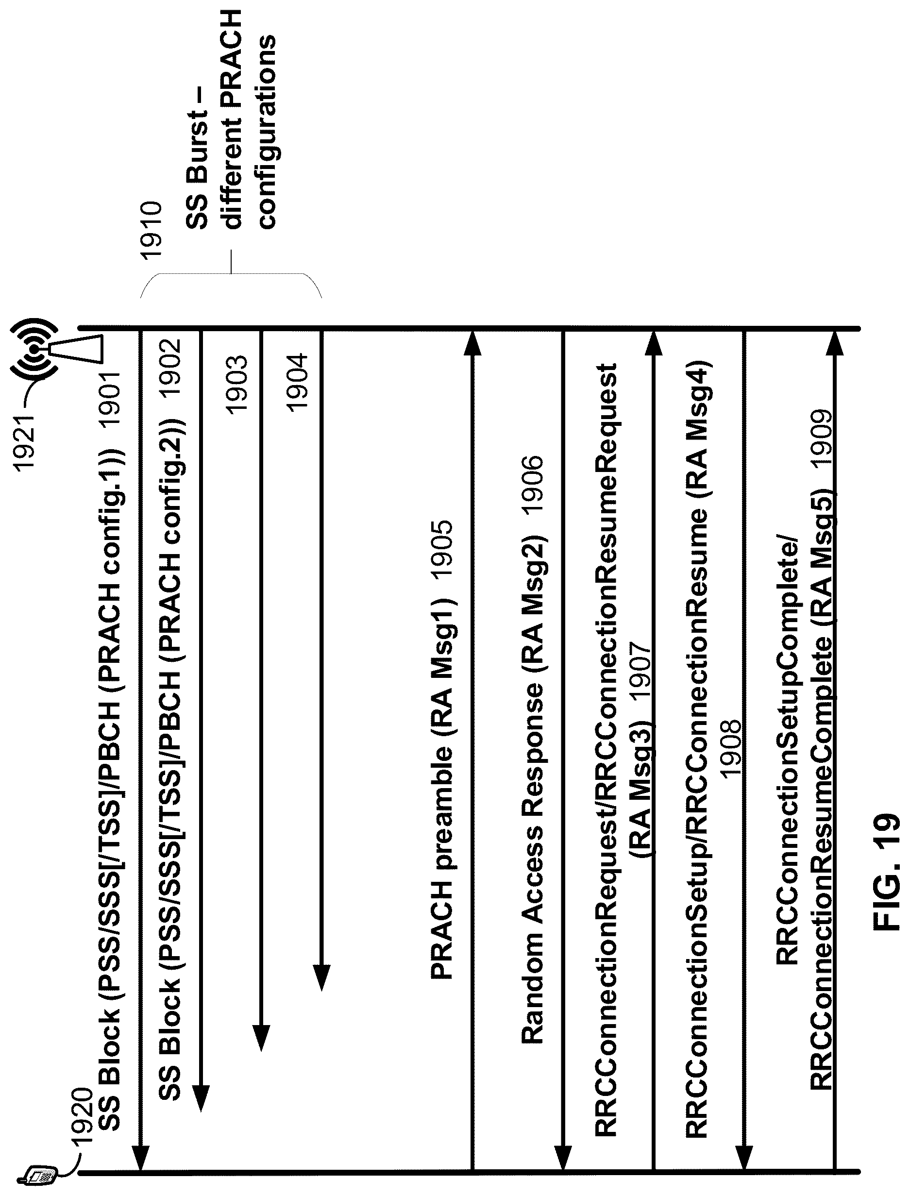 Patent US12108478 Figure 19 – Downlink beam failure recovery