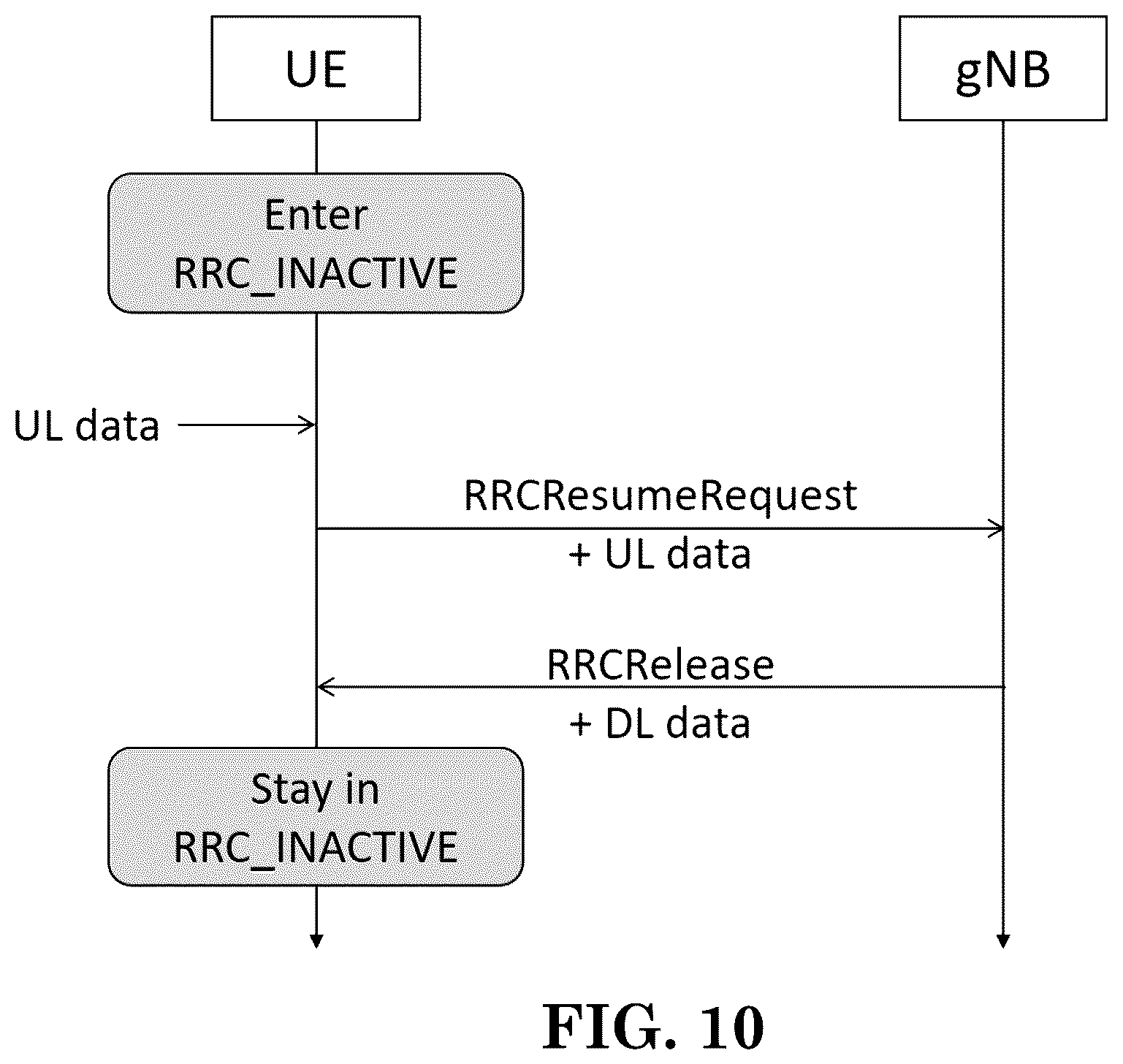 Patent US12108479 Figure 8 – Method and apparatus for new data arrival of small data transmission in a wireless communication system