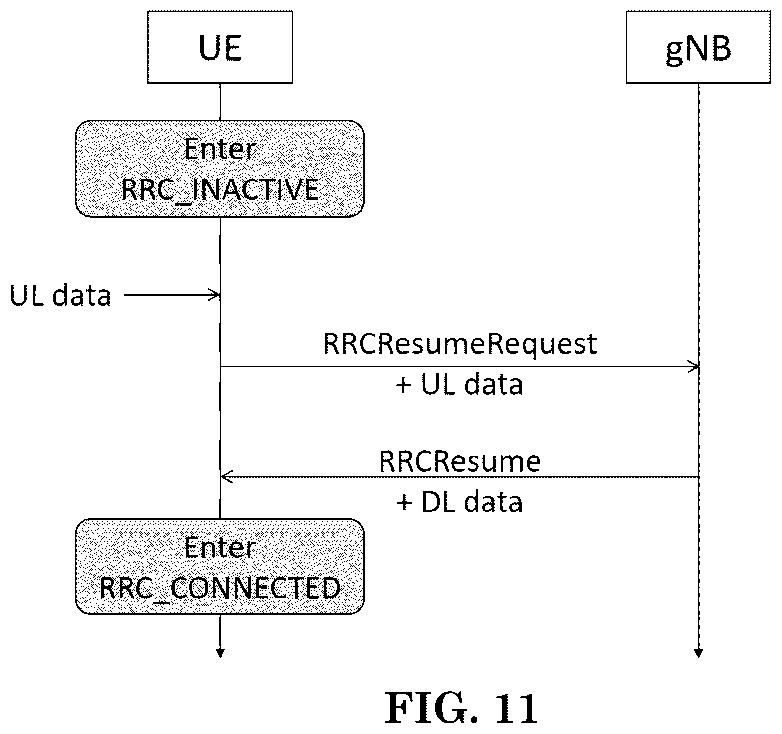 Patent US12108479 Figure 9 – Method and apparatus for new data arrival of small data transmission in a wireless communication system