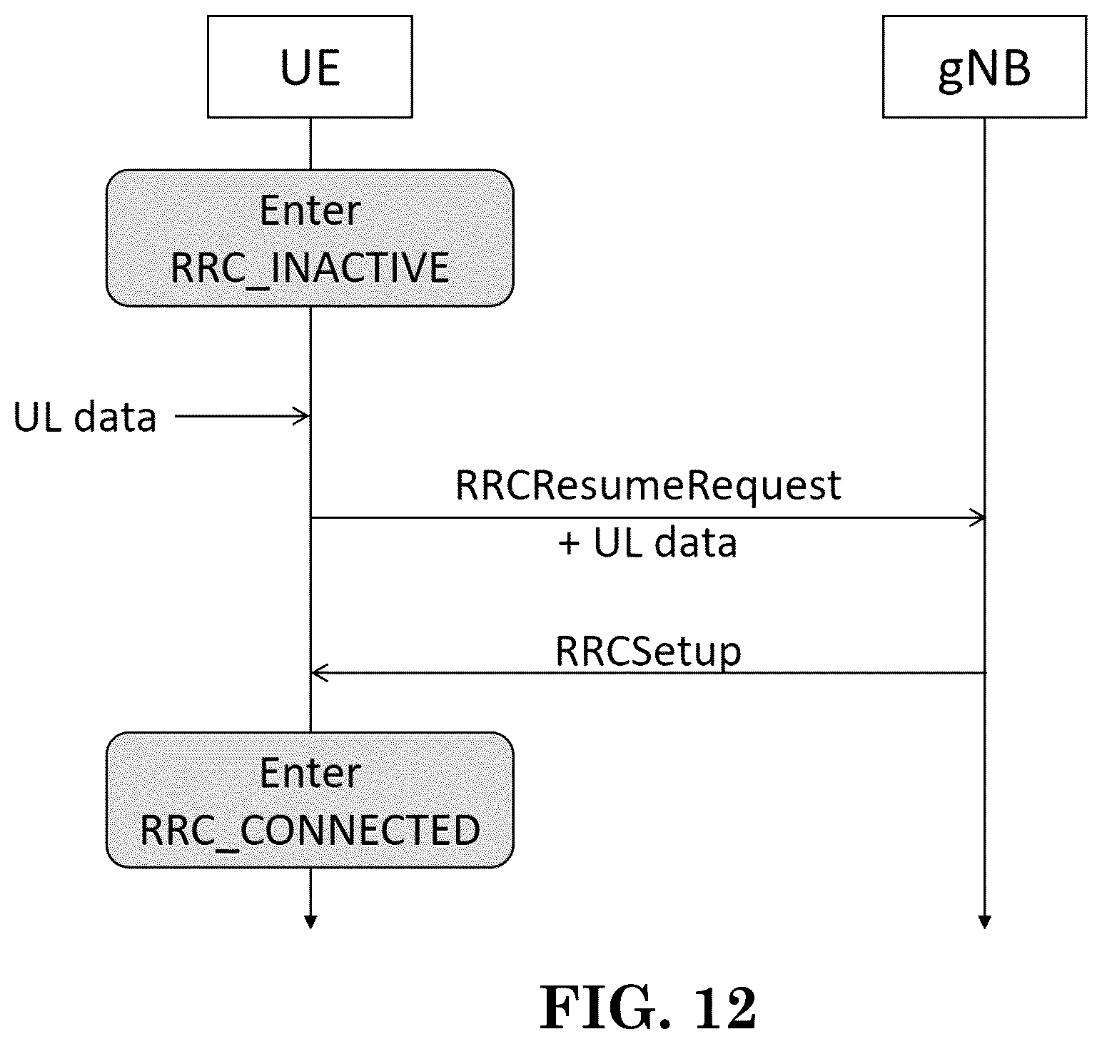 Patent US12108479 Figure 10 – Method and apparatus for new data arrival of small data transmission in a wireless communication system