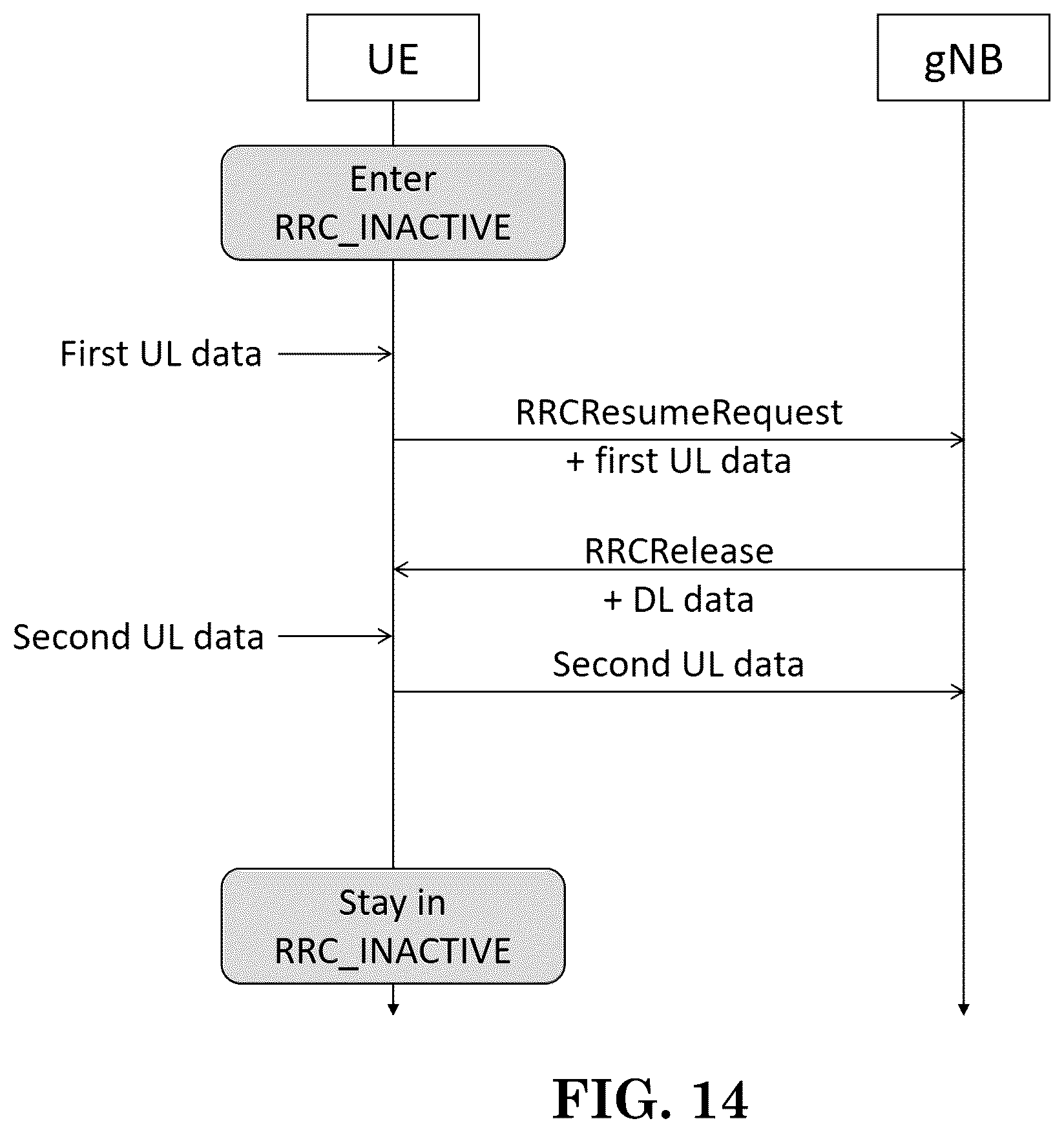 Patent US12108479 Figure 12 – Method and apparatus for new data arrival of small data transmission in a wireless communication system