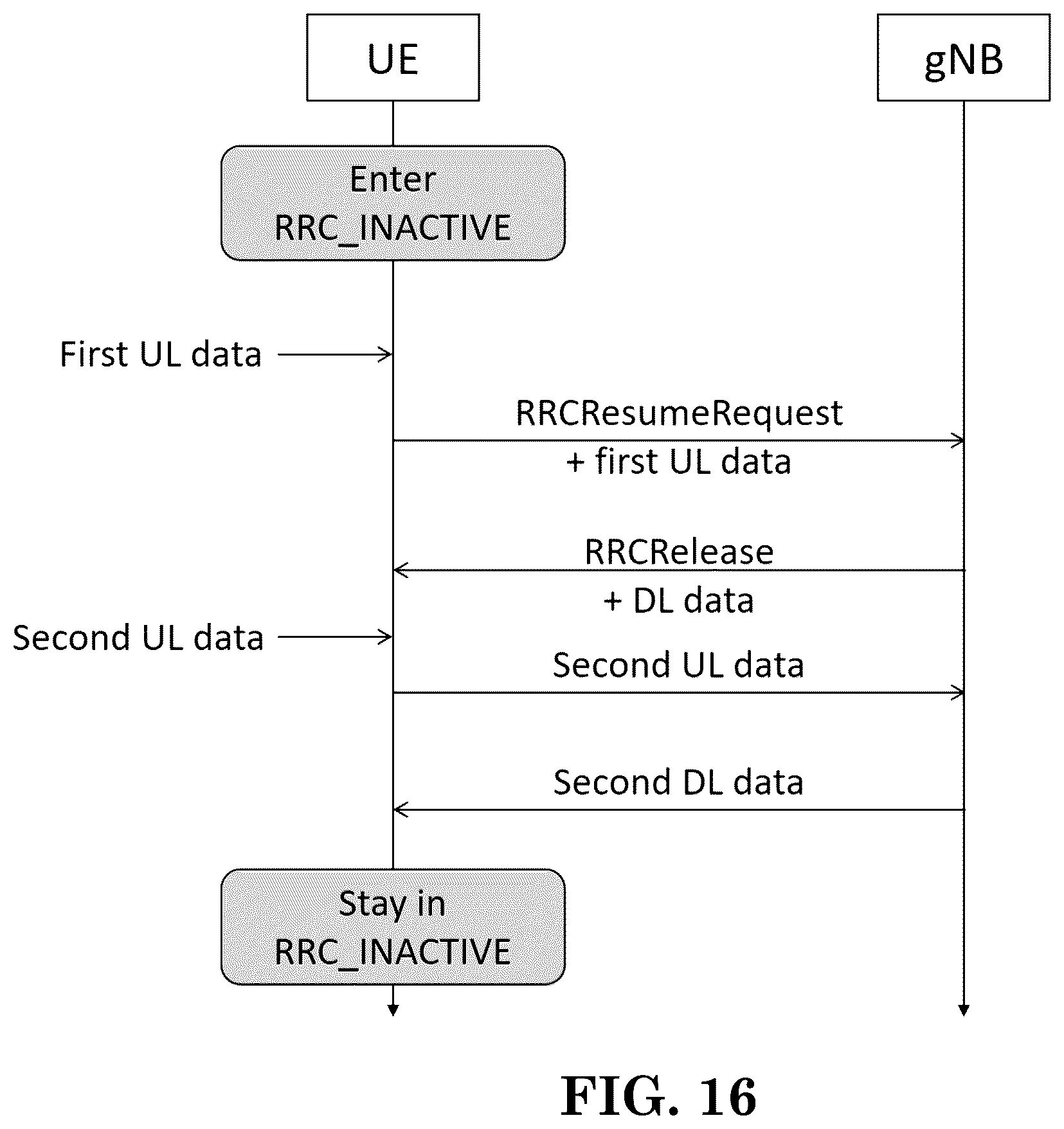 Patent US12108479 Figure 14 – Method and apparatus for new data arrival of small data transmission in a wireless communication system