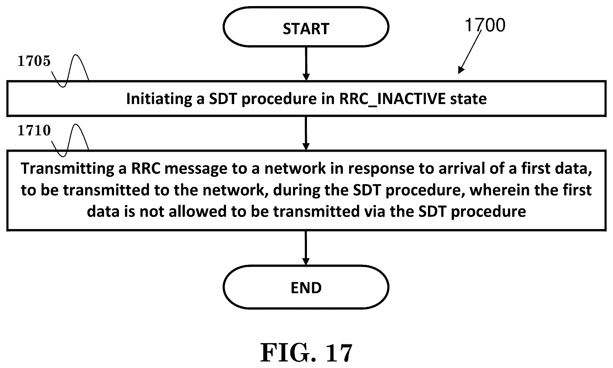 Patent US12108479 Figure 15 – Method and apparatus for new data arrival of small data transmission in a wireless communication system