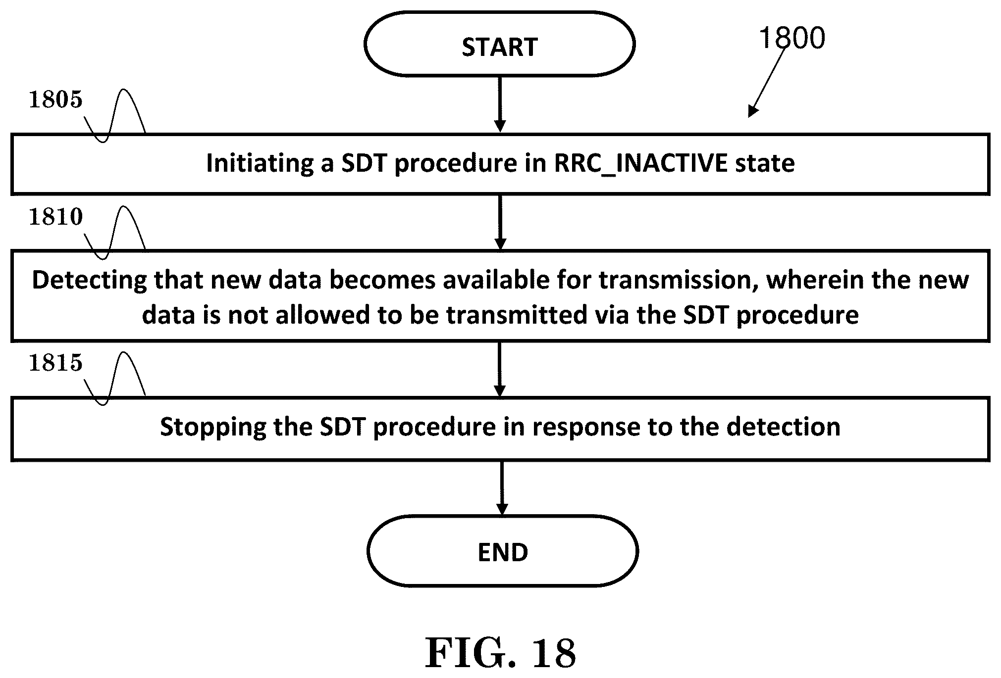 Patent US12108479 Figure 16 – Method and apparatus for new data arrival of small data transmission in a wireless communication system