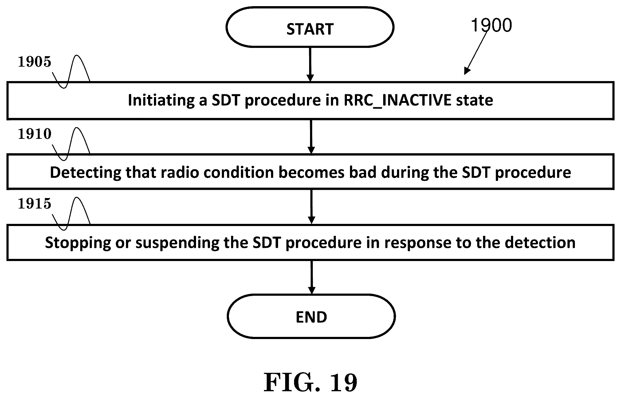 Patent US12108479 Figure 17 – Method and apparatus for new data arrival of small data transmission in a wireless communication system