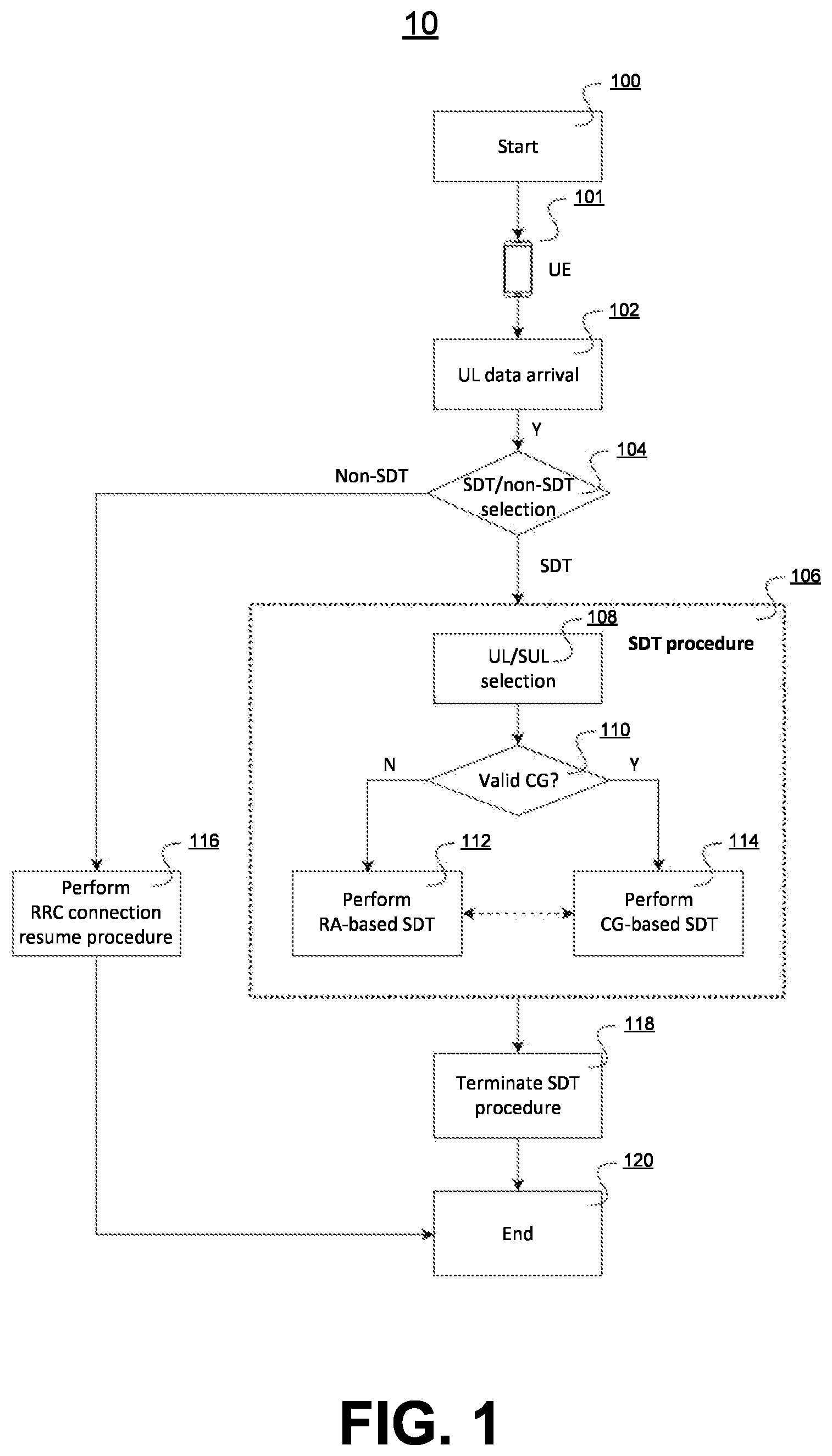 Patent US12108481 Figure 1 – User equipment and method for small data transmission procedure