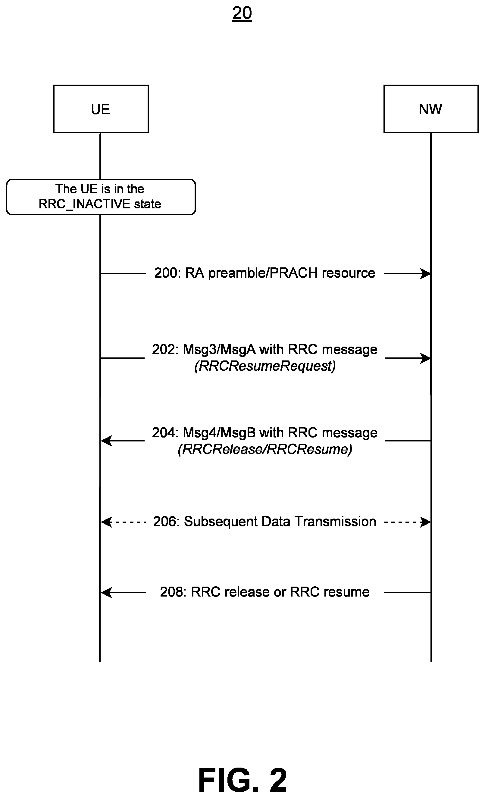 Patent US12108481 Figure 2 – User equipment and method for small data transmission procedure