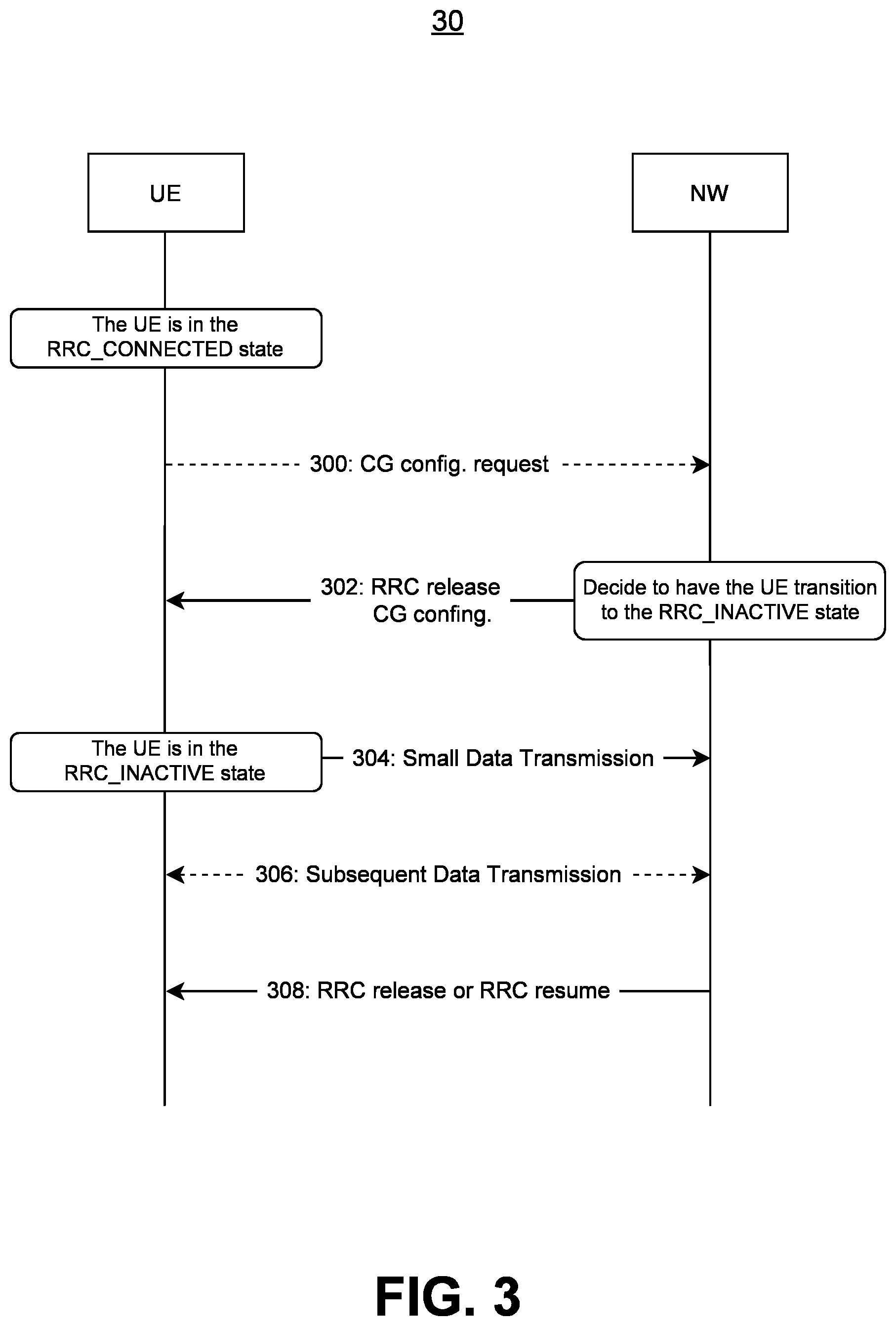 Patent US12108481 Figure 3 – User equipment and method for small data transmission procedure
