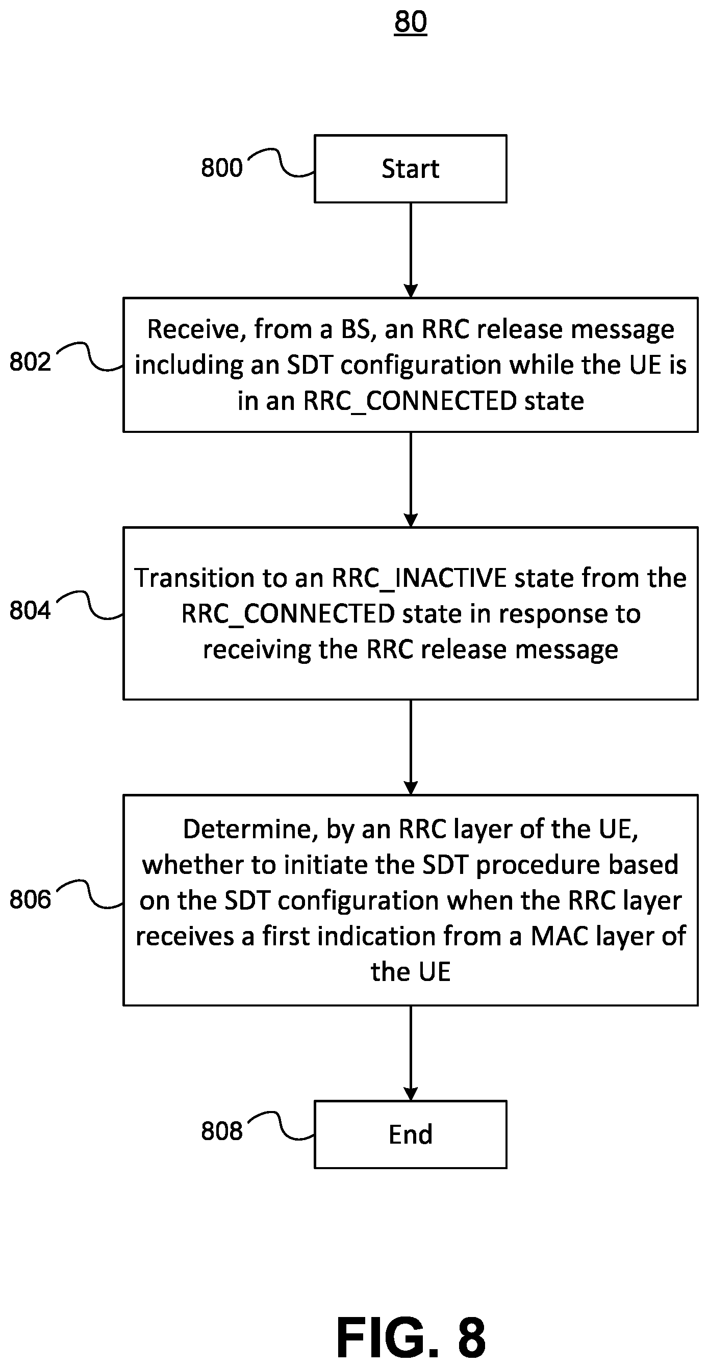 Patent US12108481 Figure 8 – User equipment and method for small data transmission procedure