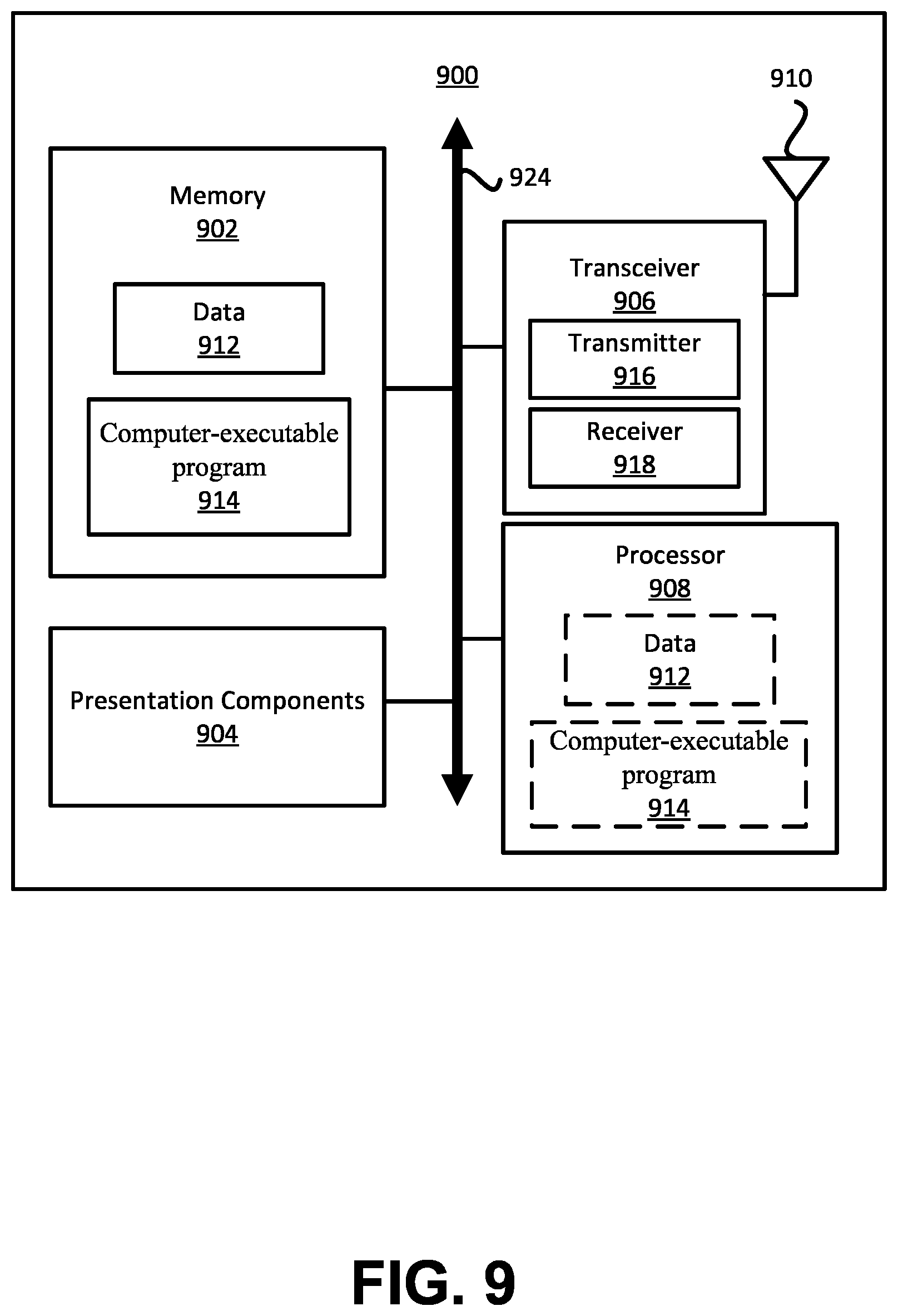 Patent US12108481 Figure 9 – User equipment and method for small data transmission procedure