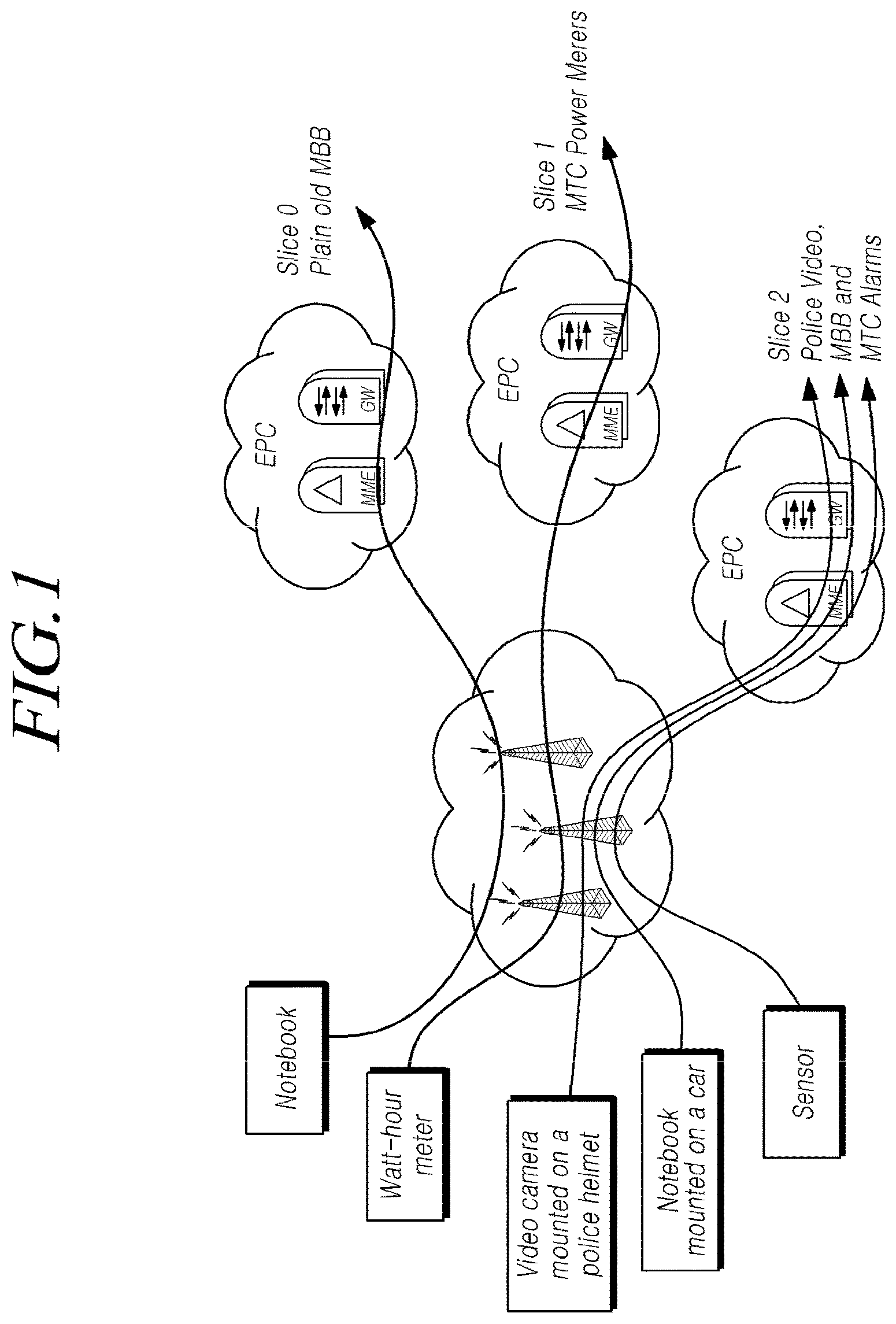 Patent US12108482 Figure 1 – Method for processing data on basis of network slice, and apparatus therefor