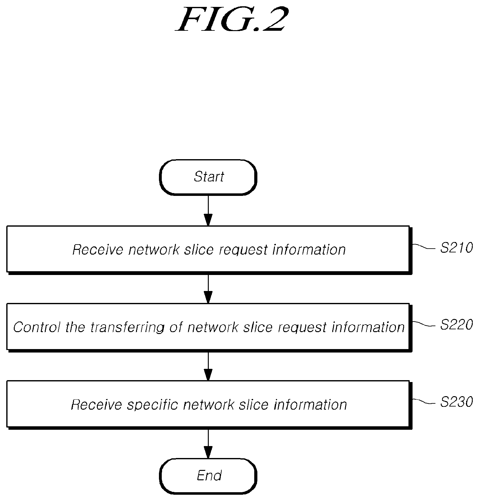 Patent US12108482 Figure 2 – Method for processing data on basis of network slice, and apparatus therefor