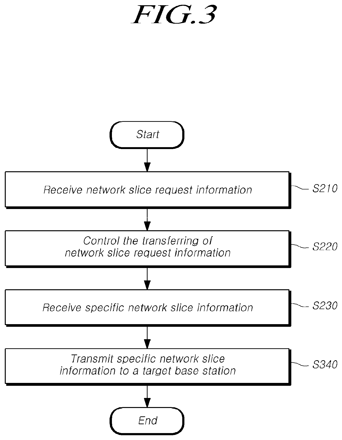 Patent US12108482 Figure 3 – Method for processing data on basis of network slice, and apparatus therefor