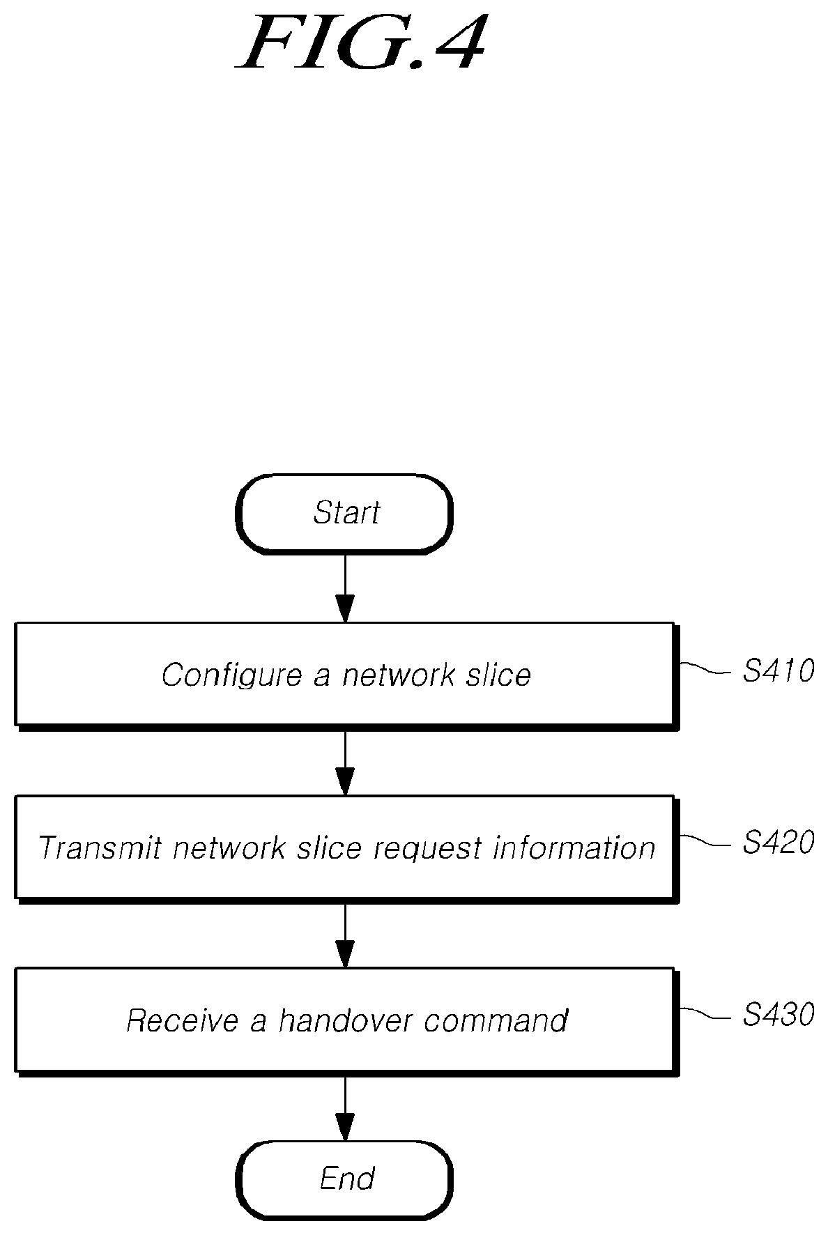 Patent US12108482 Figure 4 – Method for processing data on basis of network slice, and apparatus therefor