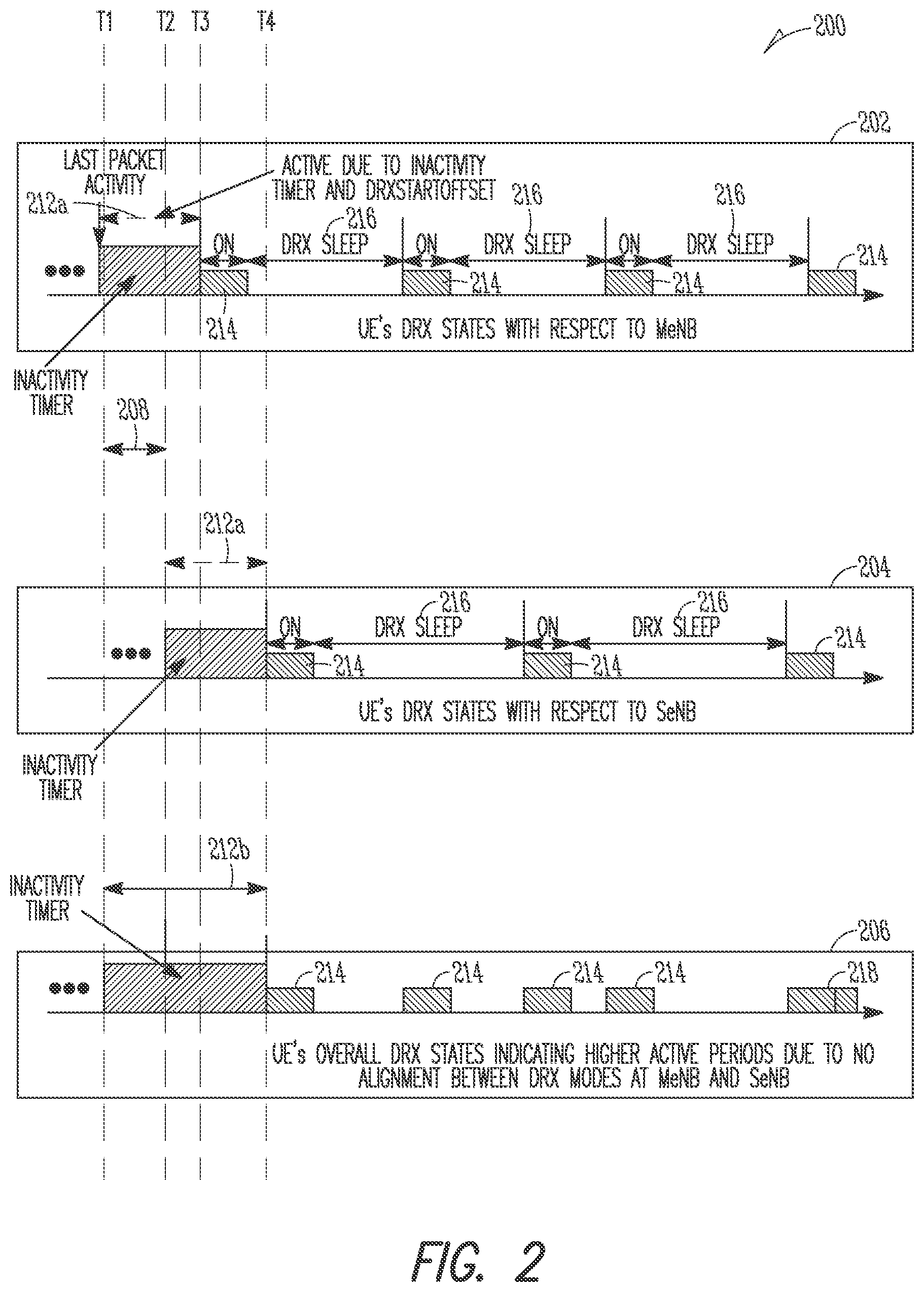 Patent US12108483 Figure 2 – Discontinuous reception alignment in dual connectivity networks