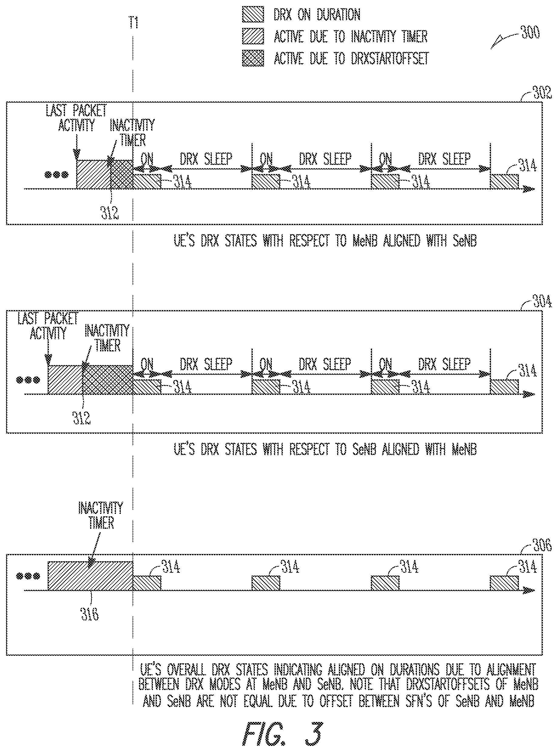 Patent US12108483 Figure 3 – Discontinuous reception alignment in dual connectivity networks