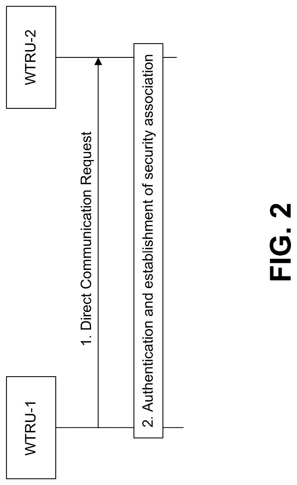 Patent US12108484 Figure 5 – NR V2X sidelink power saving for unicast and/or groupcast