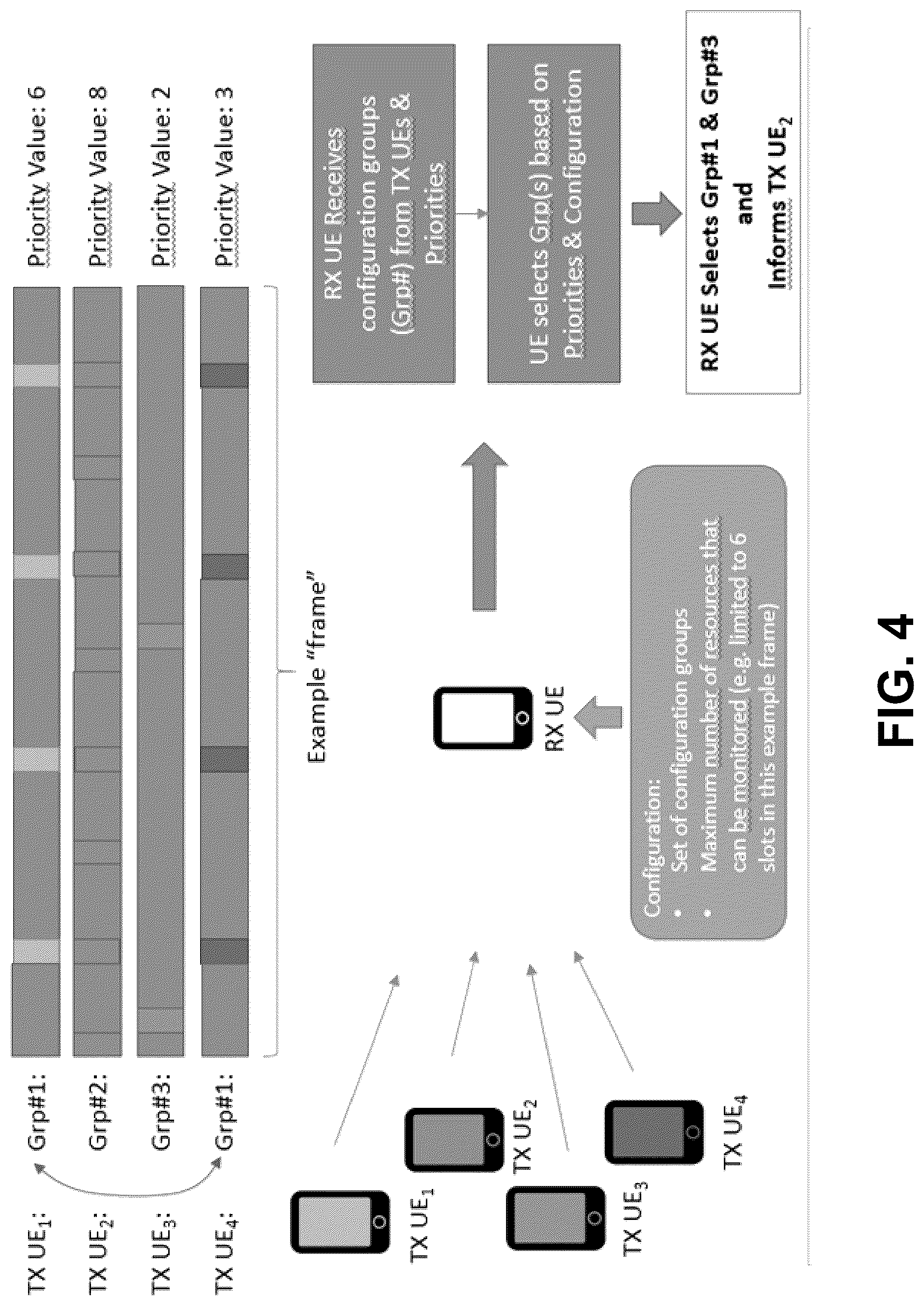 Patent US12108484 Figure 7 – NR V2X sidelink power saving for unicast and/or groupcast