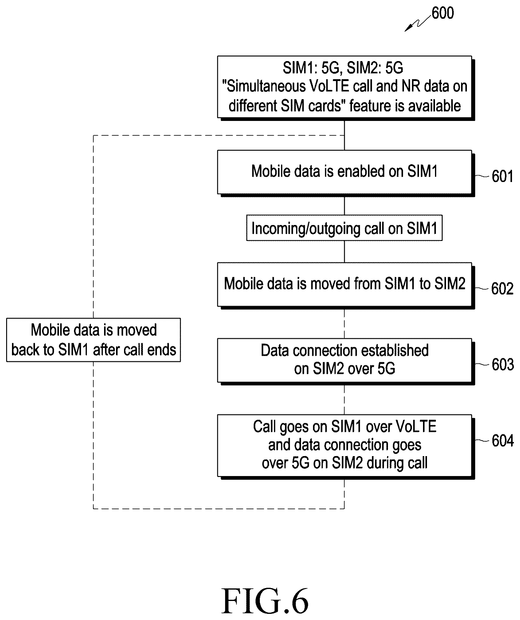 Patent US12108485 Figure 6 – Electronic device providing data service and operating method thereof