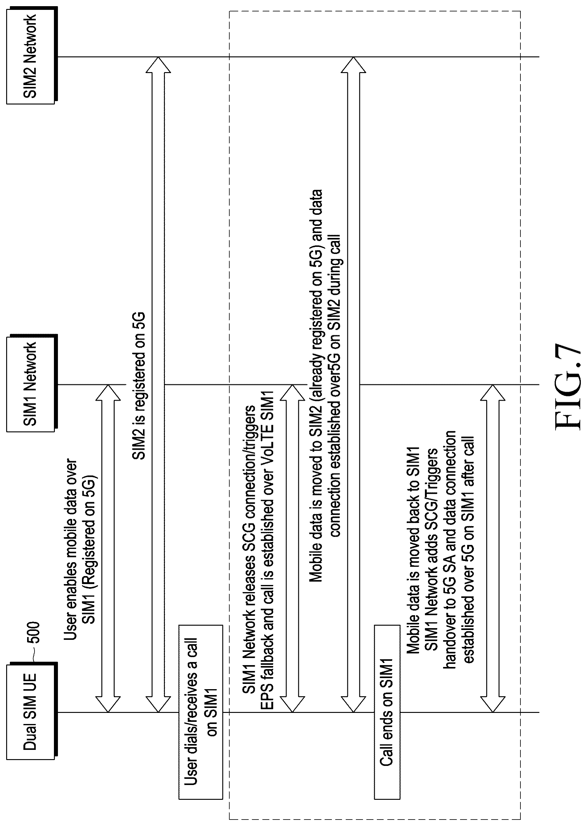 Patent US12108485 Figure 7 – Electronic device providing data service and operating method thereof
