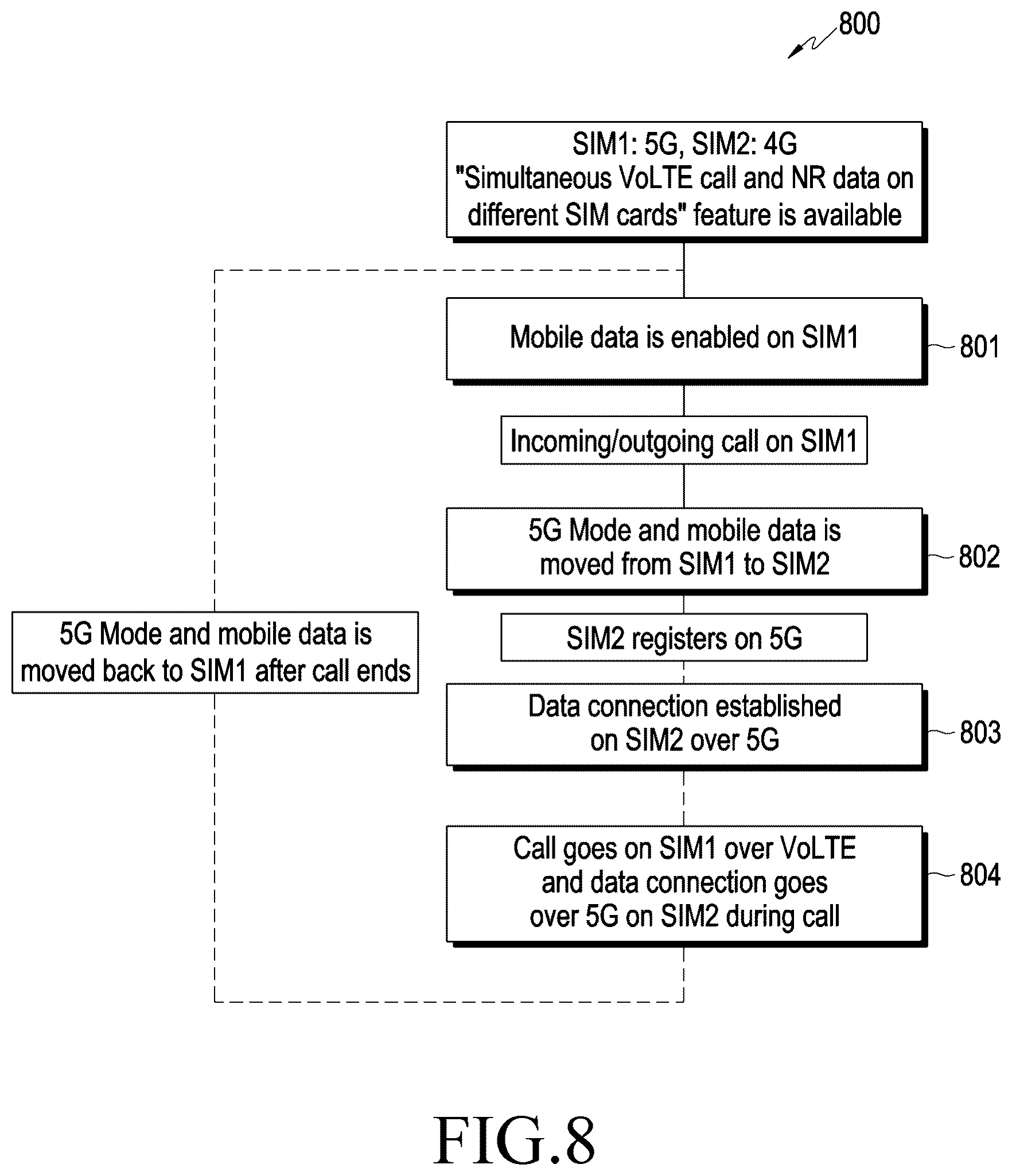 Patent US12108485 Figure 8 – Electronic device providing data service and operating method thereof