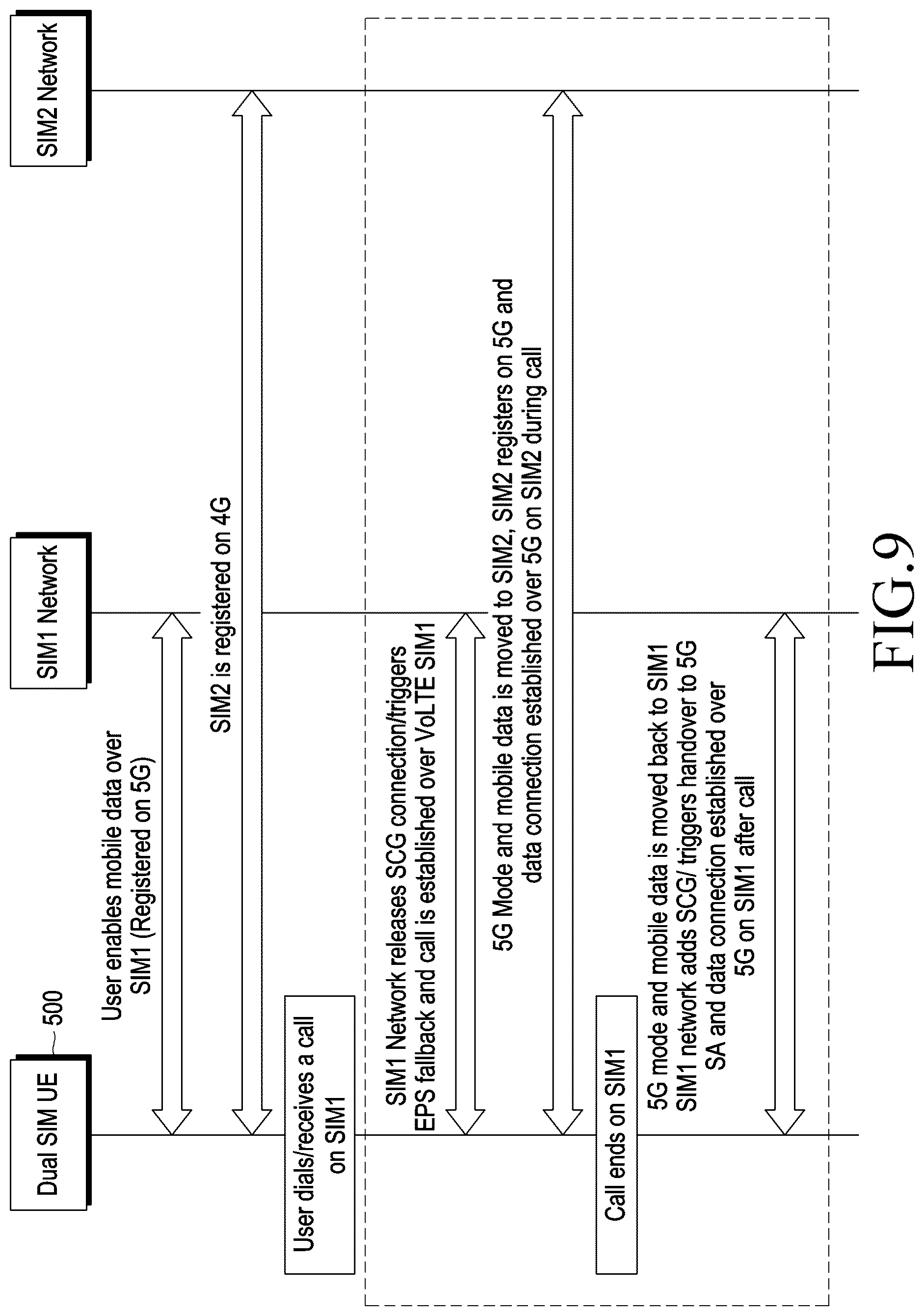 Patent US12108485 Figure 9 – Electronic device providing data service and operating method thereof