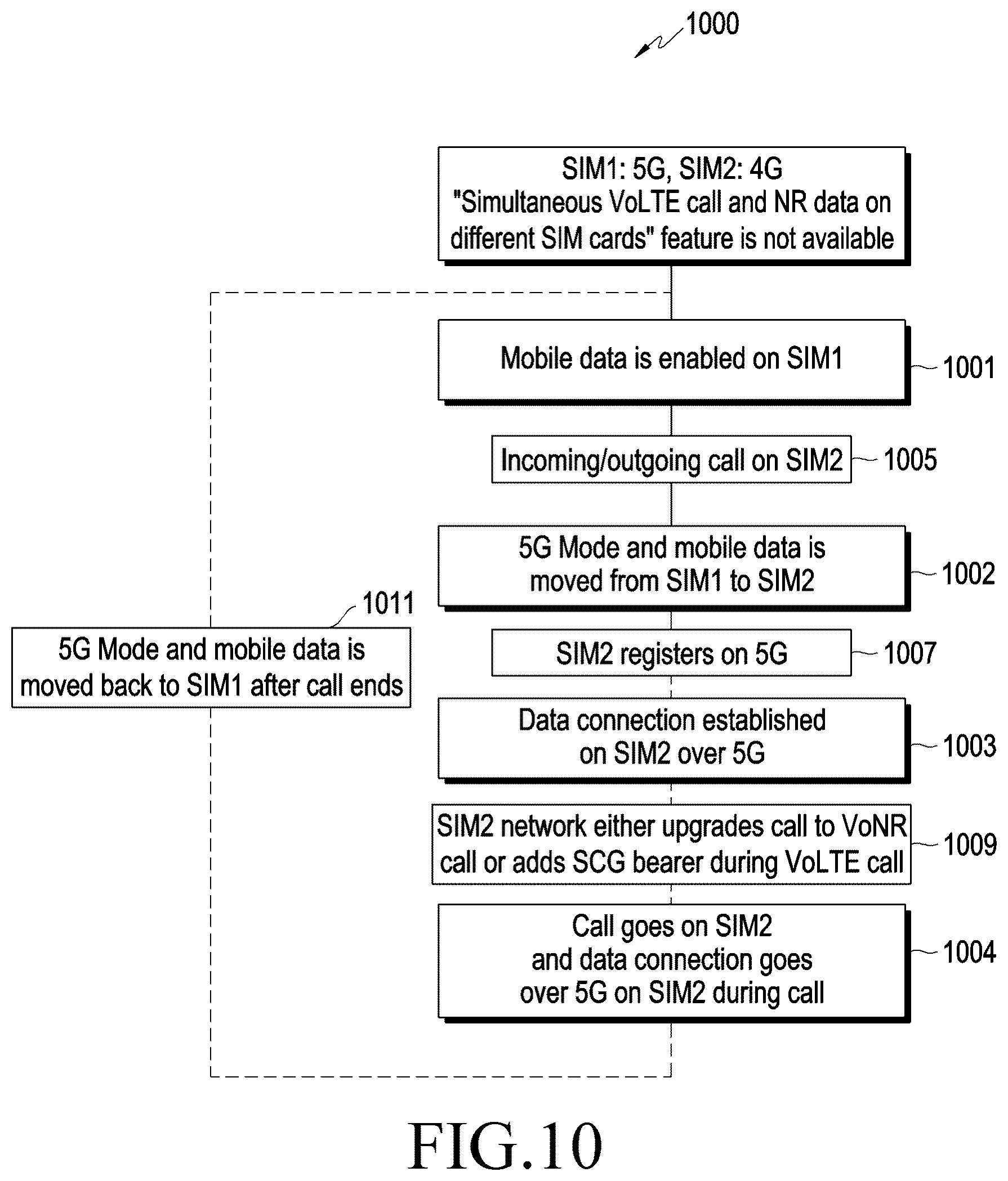 Patent US12108485 Figure 10 – Electronic device providing data service and operating method thereof