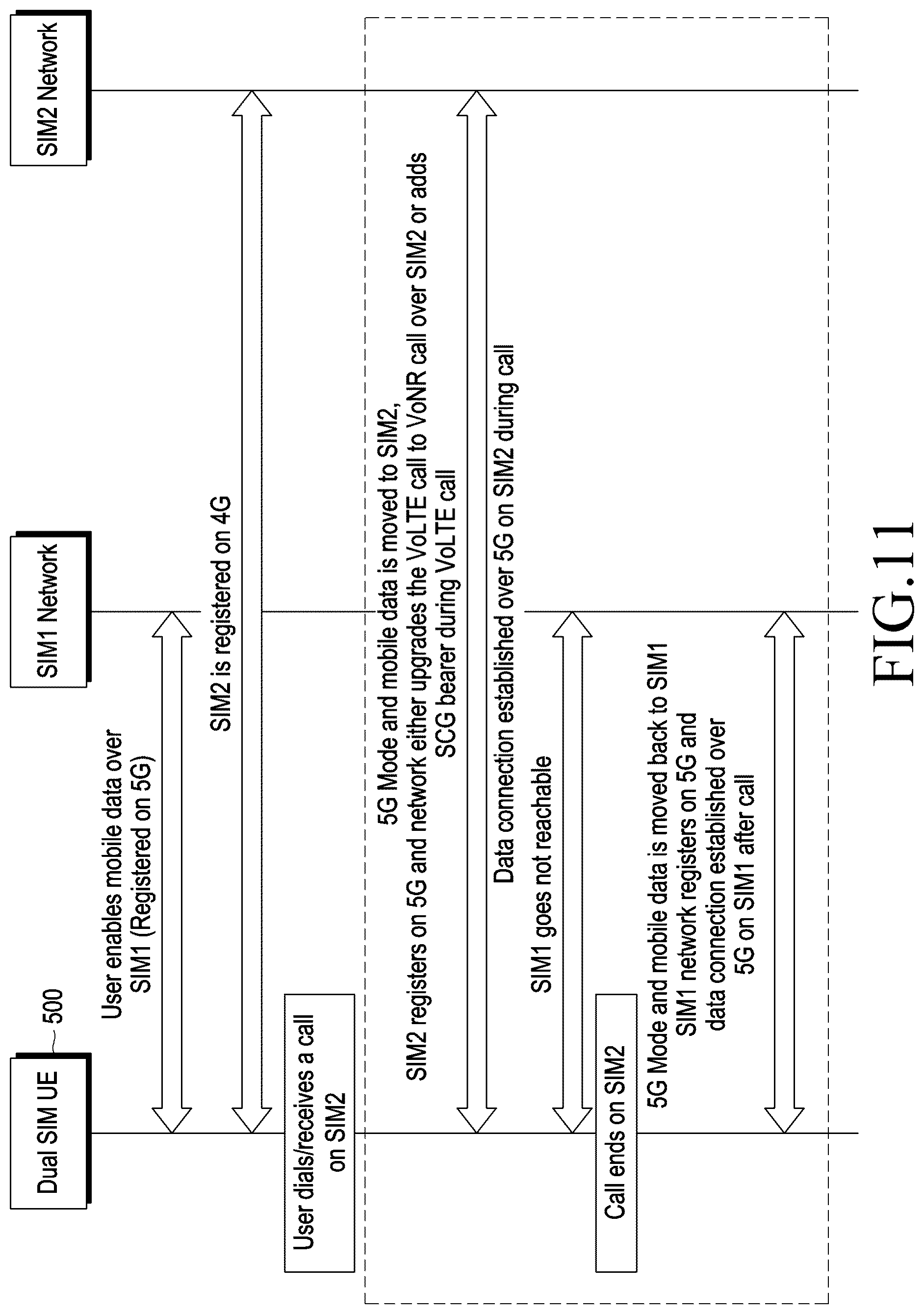 Patent US12108485 Figure 11 – Electronic device providing data service and operating method thereof