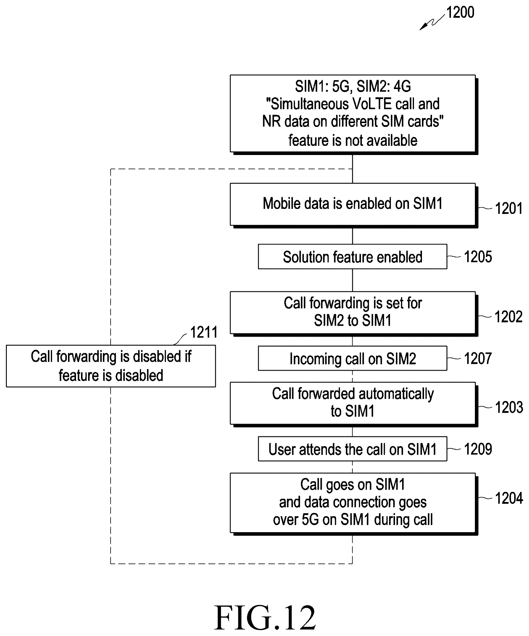 Patent US12108485 Figure 12 – Electronic device providing data service and operating method thereof