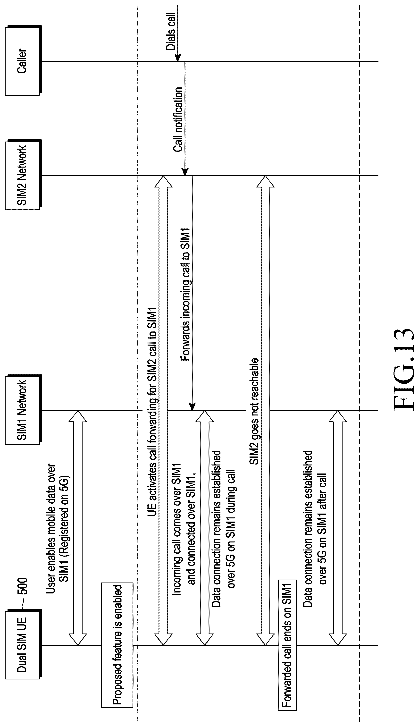 Patent US12108485 Figure 13 – Electronic device providing data service and operating method thereof