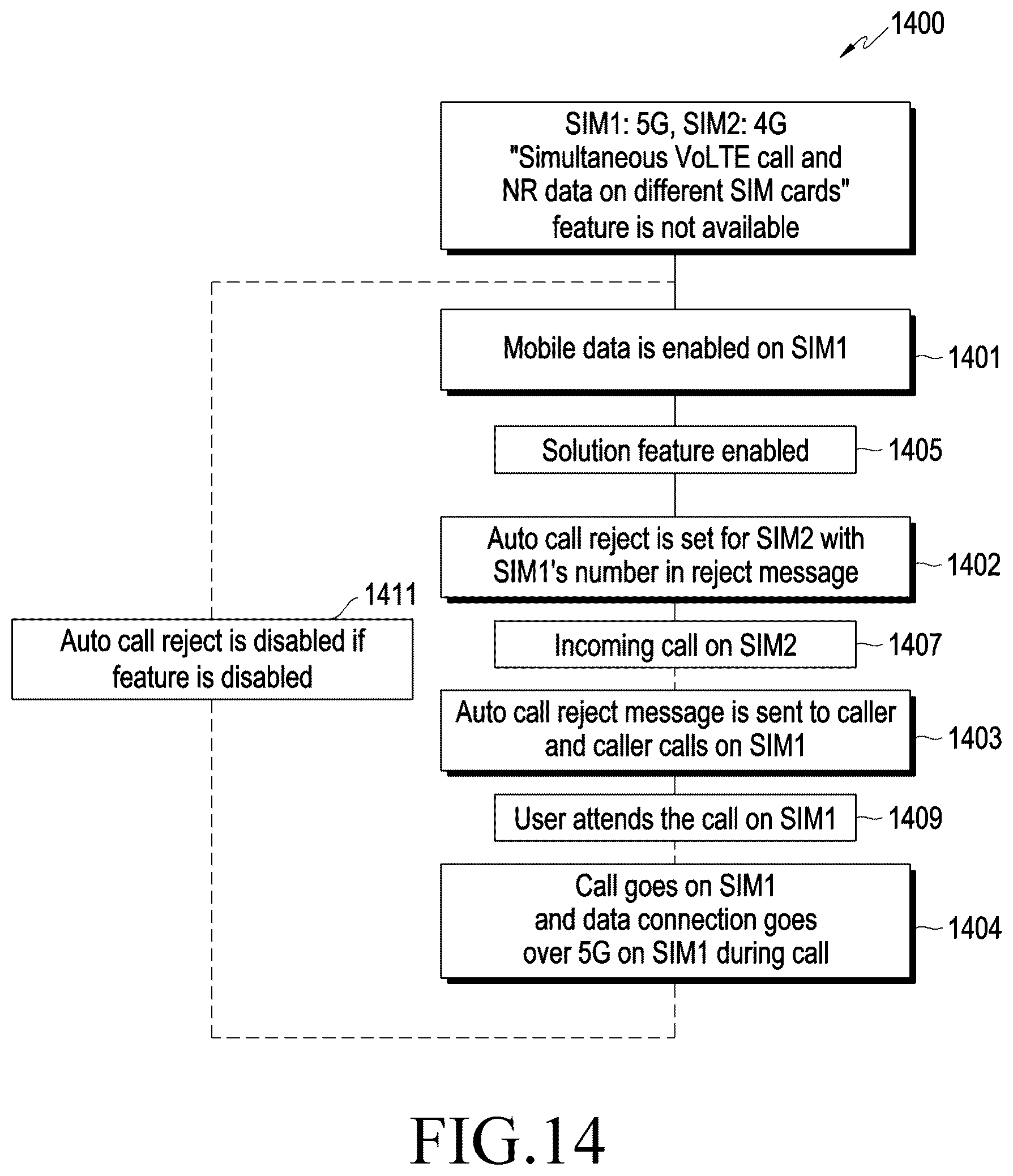 Patent US12108485 Figure 14 – Electronic device providing data service and operating method thereof